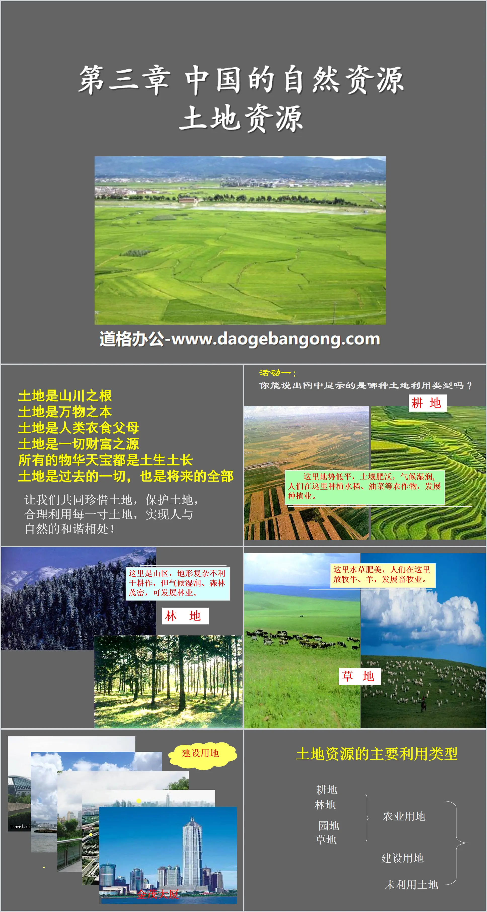 "Ressources foncières" Didacticiel PPT sur les ressources naturelles de la Chine 5