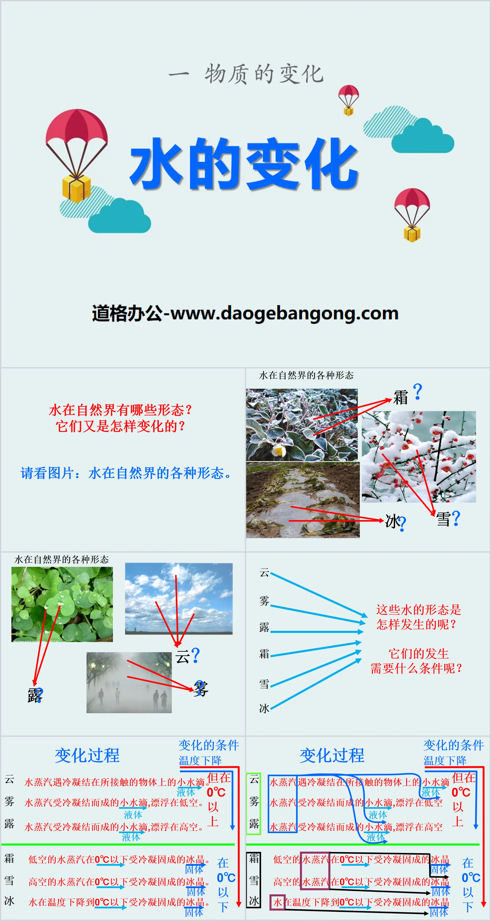 《水的变化》物质的变化PPT课件
