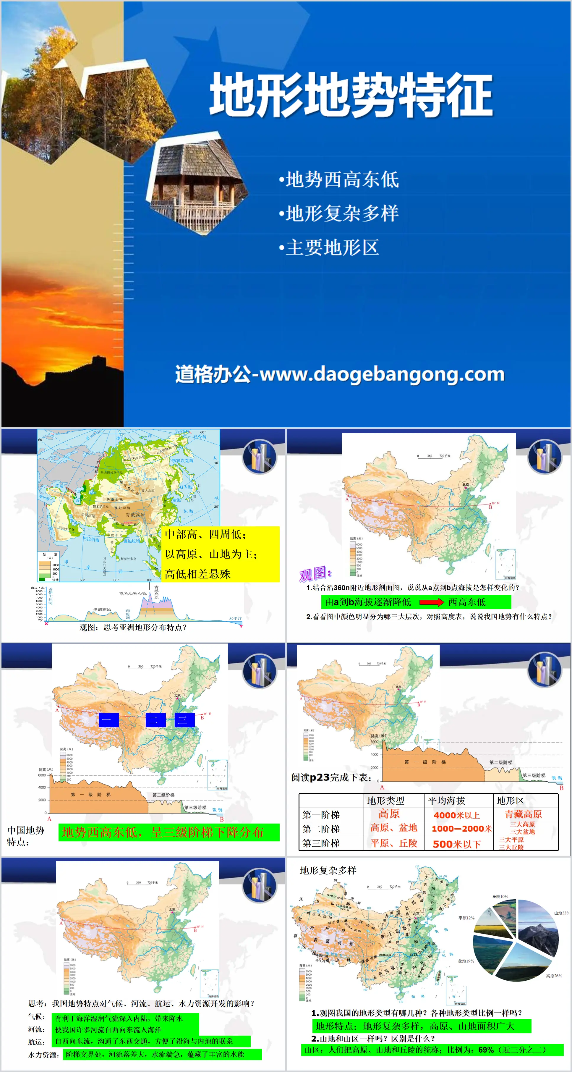 《地形地势特征》PPT课件
