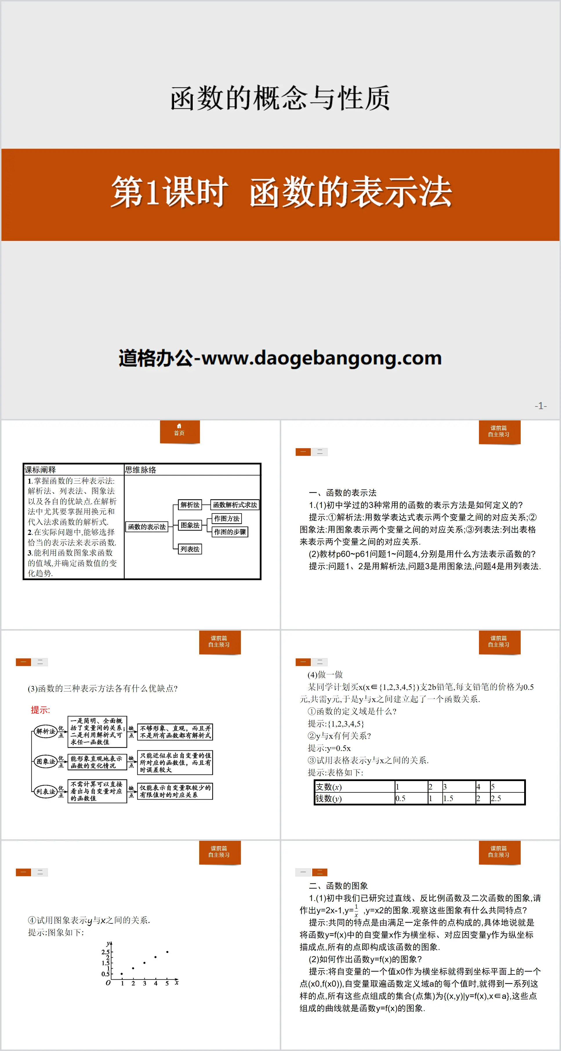 《函数的表示法》函数的概念与性质PPT
