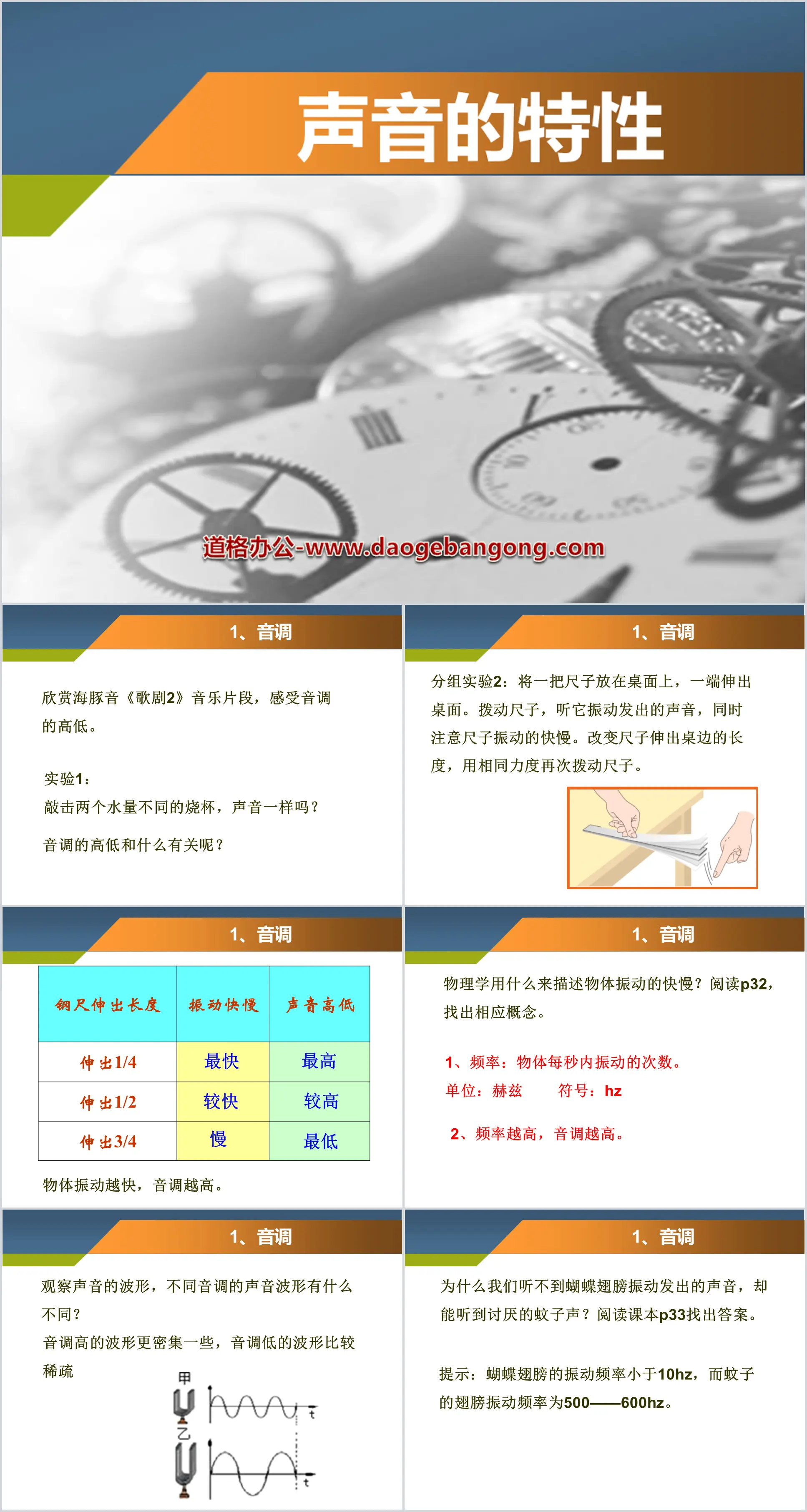 "Characteristics of Sound" Sound Phenomenon PPT Courseware 2