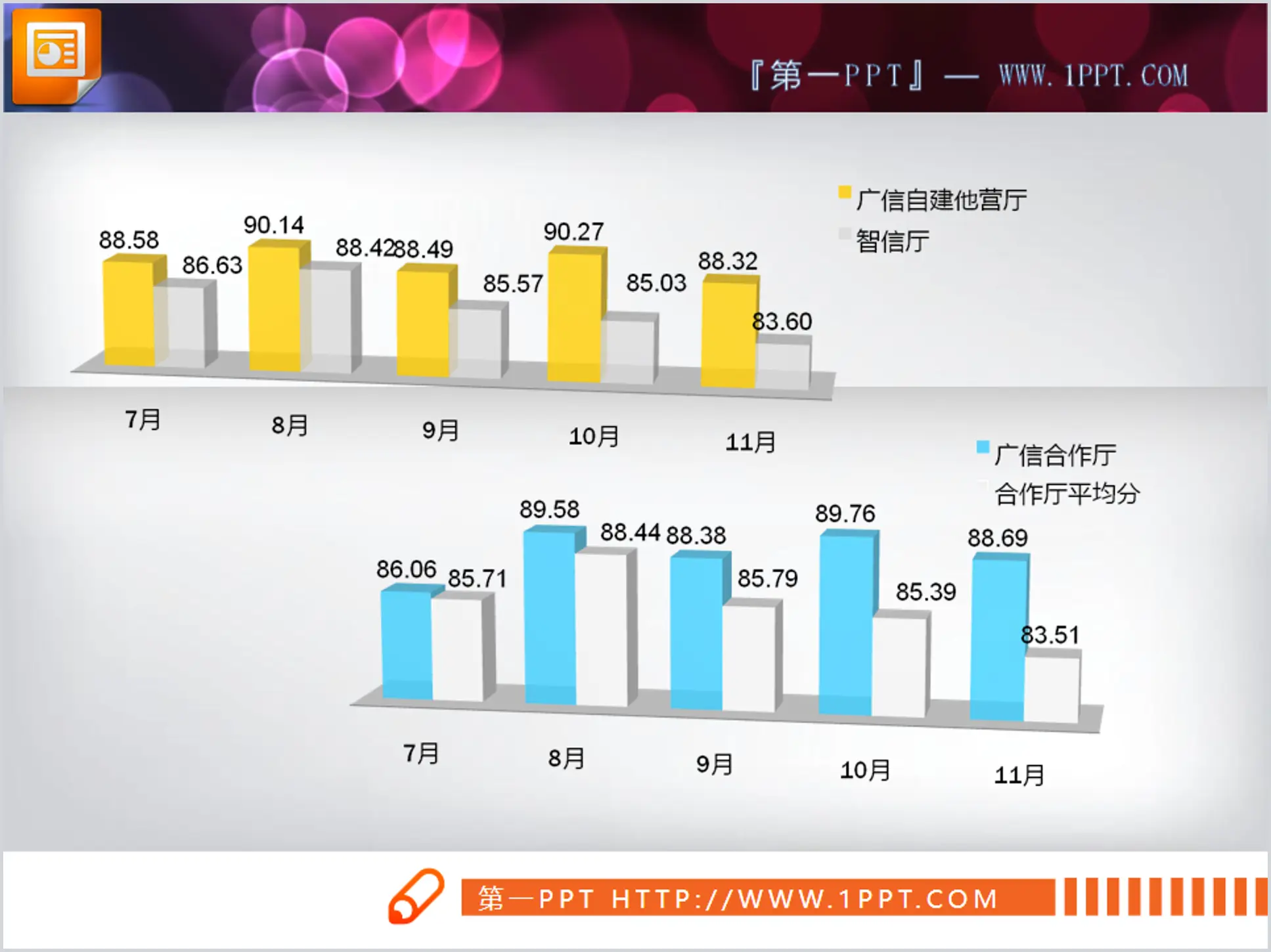 一组3d立体的PowerPoint柱状图模板下载