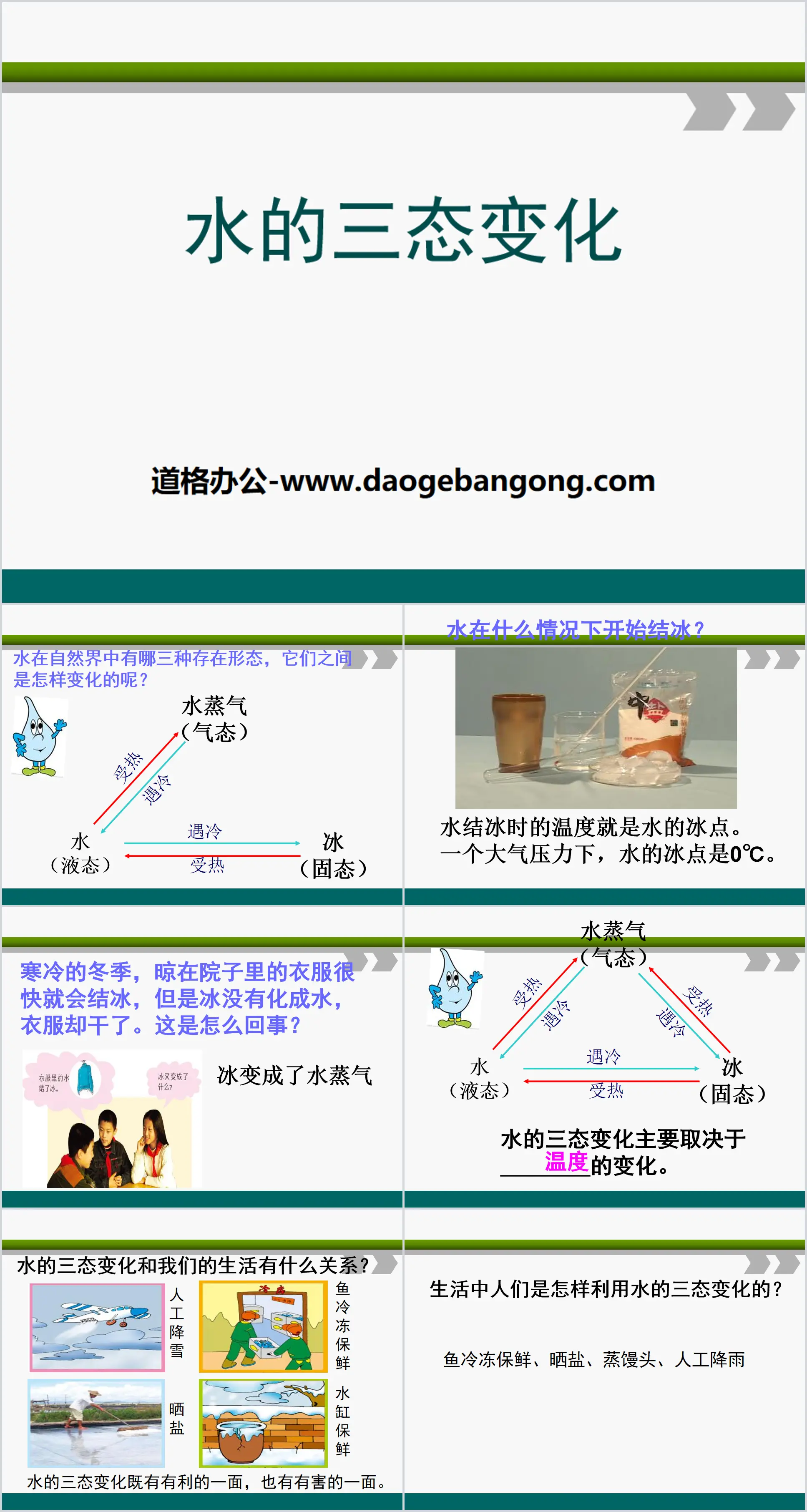 "Three State Changes of Water" Water Cycle in Nature PPT Courseware