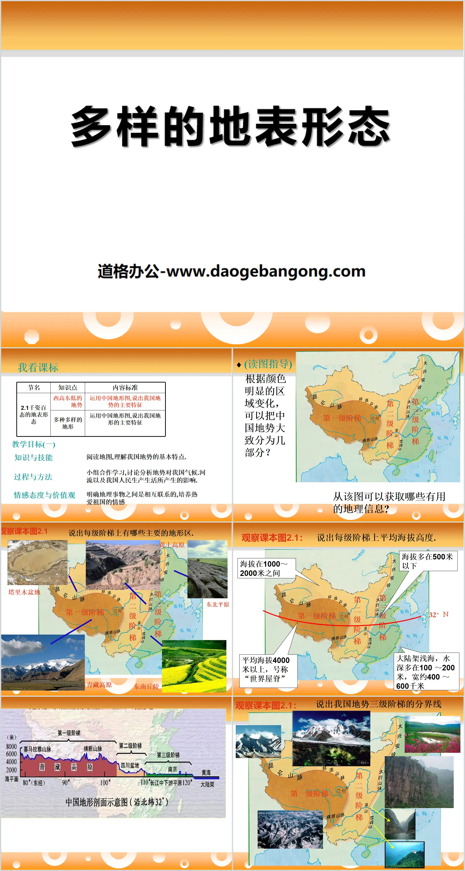 Cours PPT « Diverses formes de surface terrestre » sur les changements de la surface terrestre