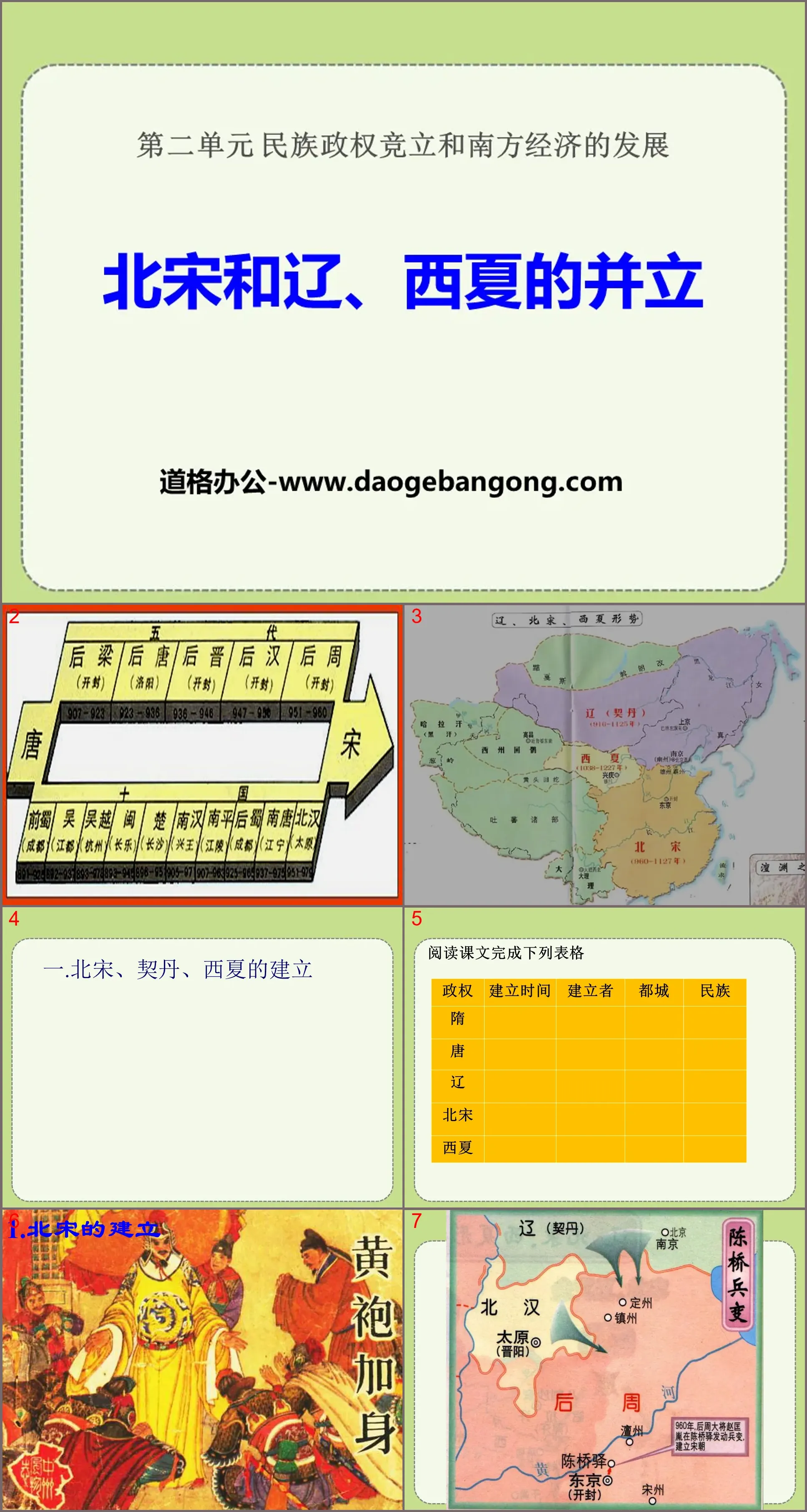 "The Coexistence of the Northern Song Dynasty, Liao and Xixia" PPT courseware on the competition between national political power and the development of the southern economy