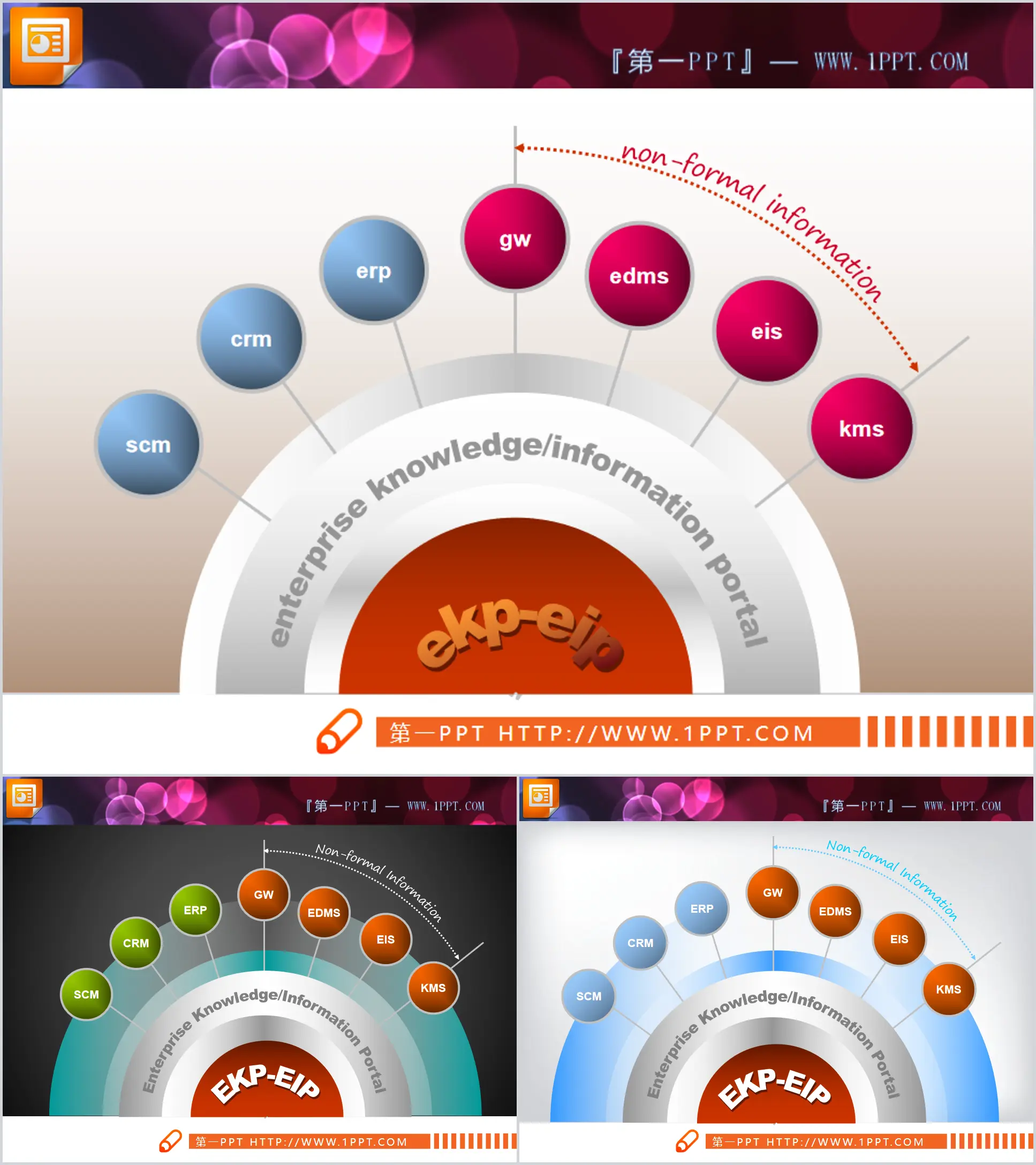 3 Graphiques PPT des relations de diffusion avec diagrammes radiaux