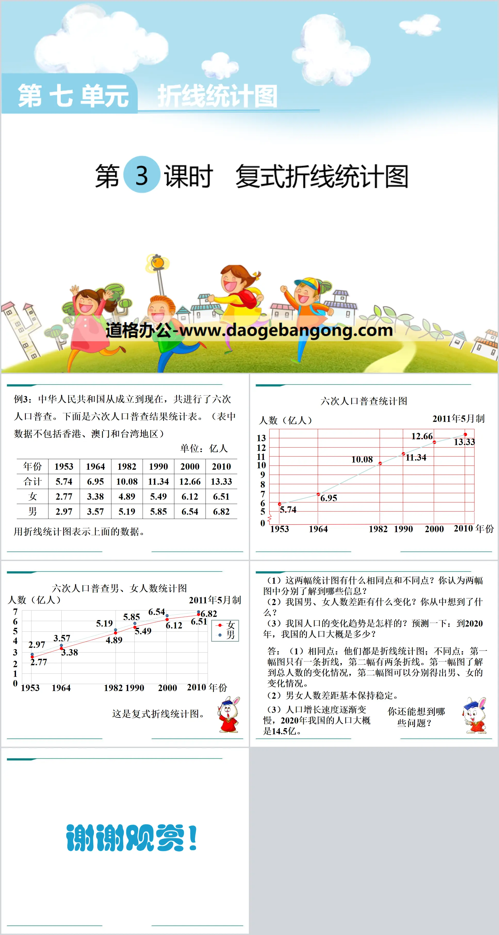 "Complex Line Statistical Chart" PPT