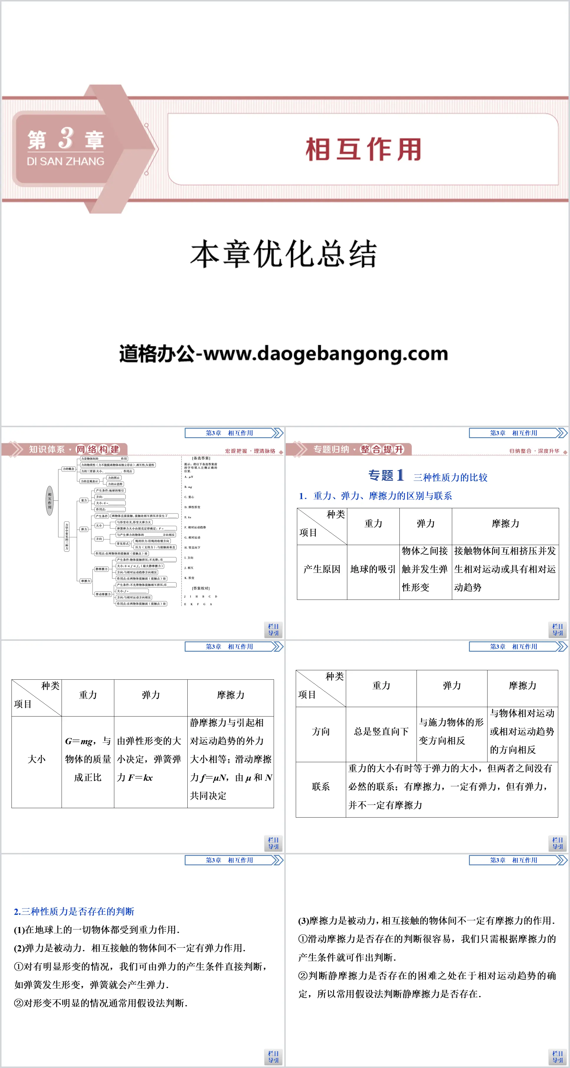 《本章优化总结》相互作用PPT
