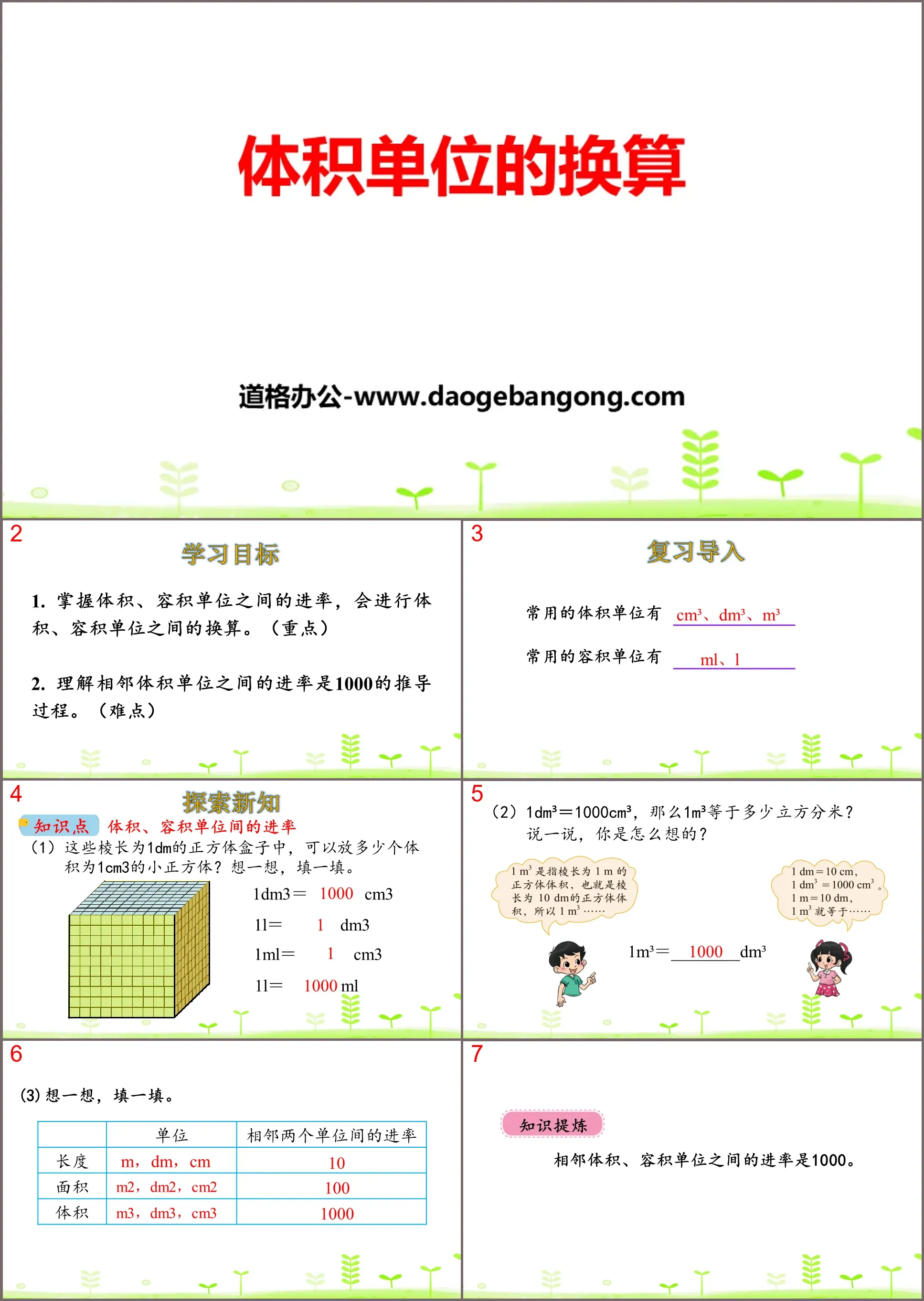 "Conversion of Volume Units" Cuboid (2) PPT