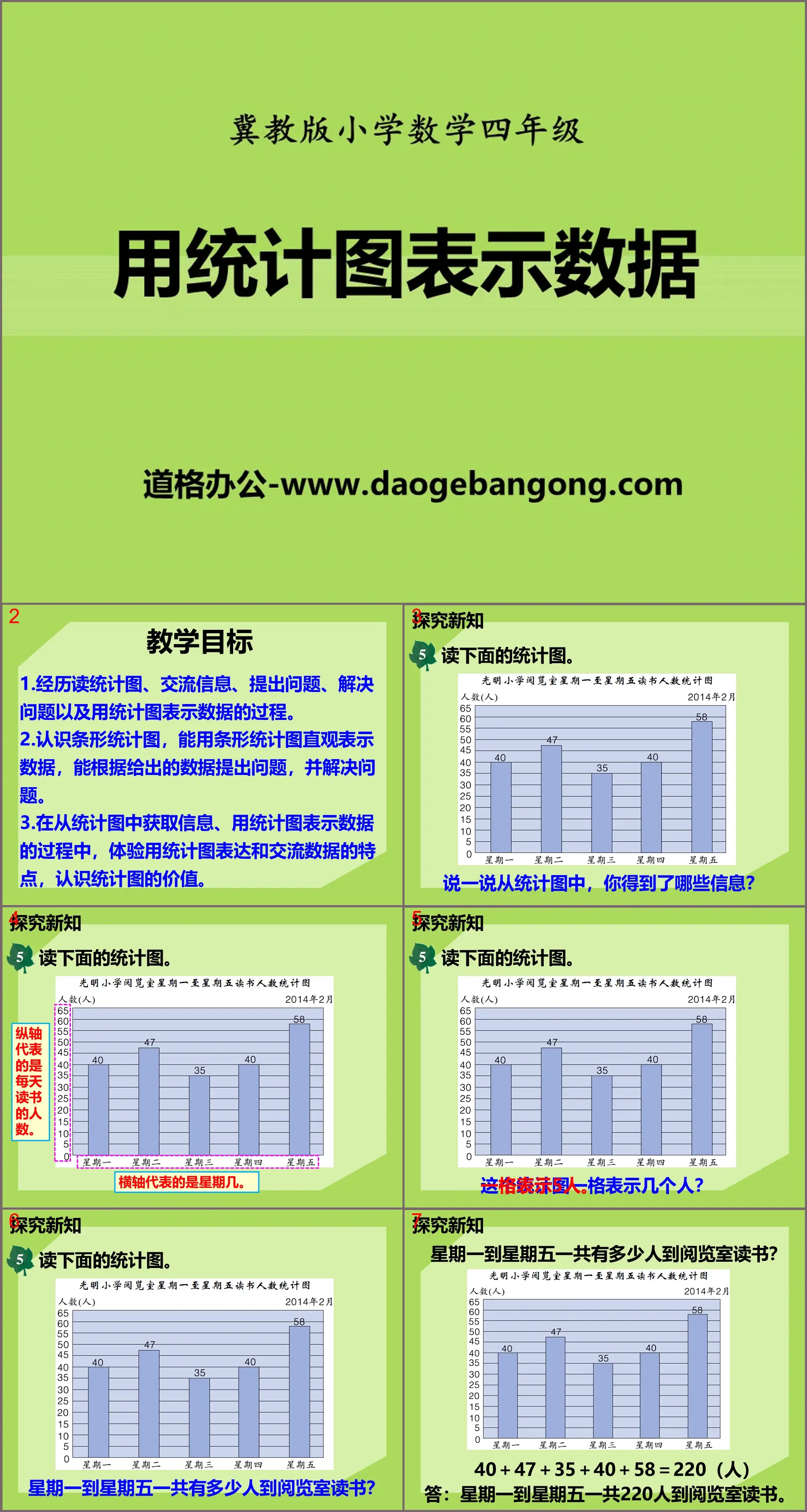 《用统计图表示数据》平均数和条形统计图PPT课件