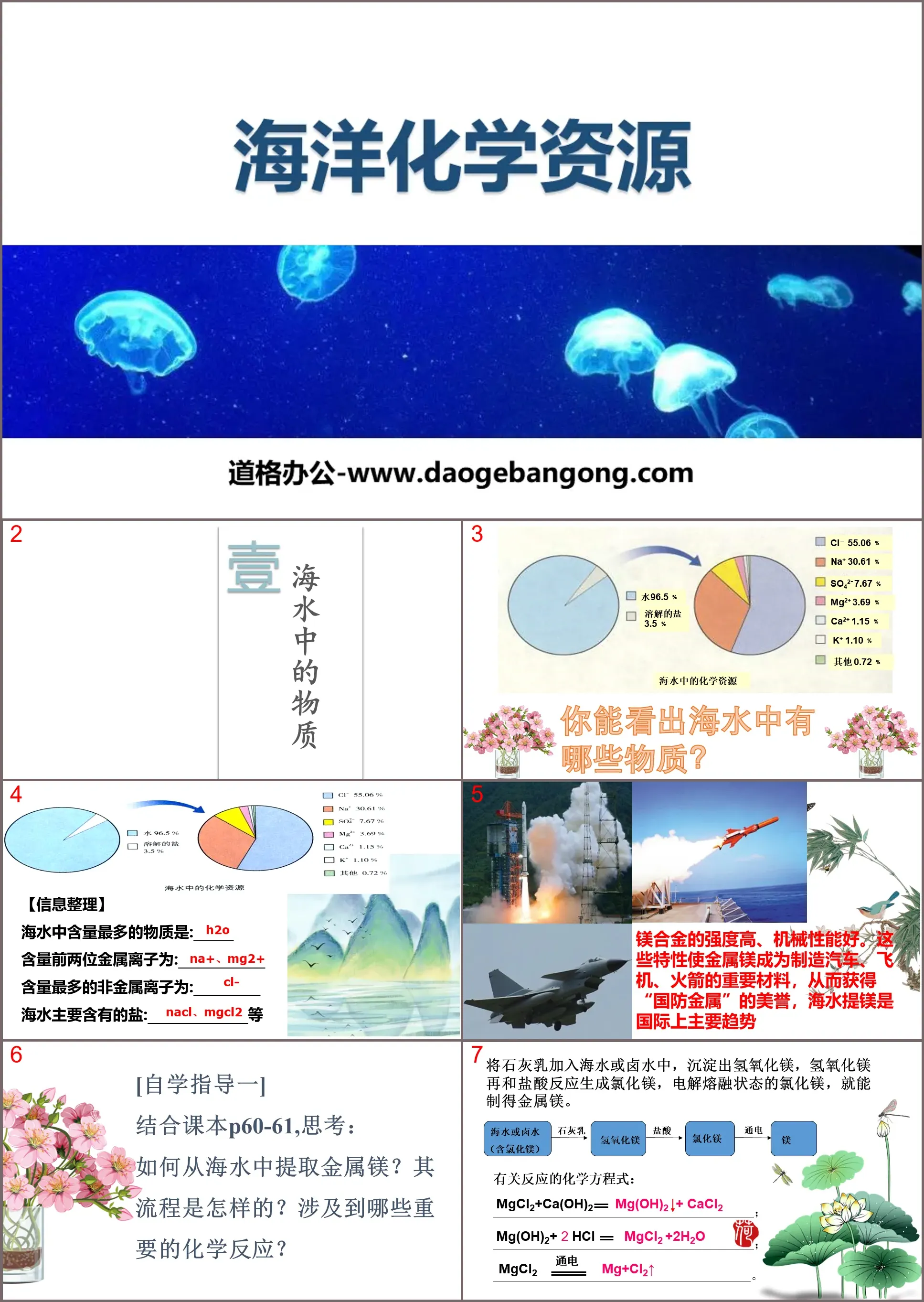 《海洋化学资源》海水中的化学PPT教学课件