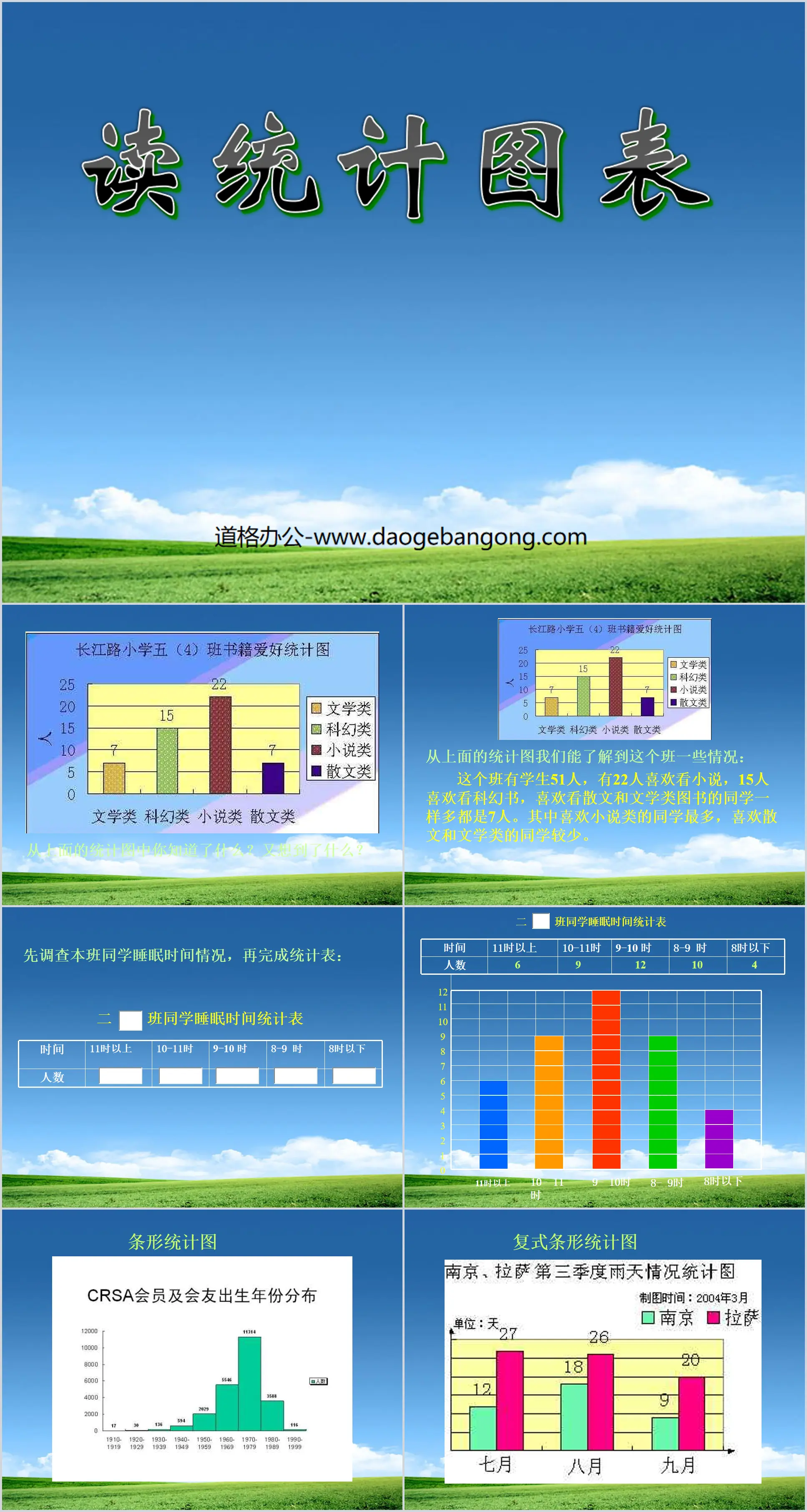 《統計圖》扇形統計圖PPT課件