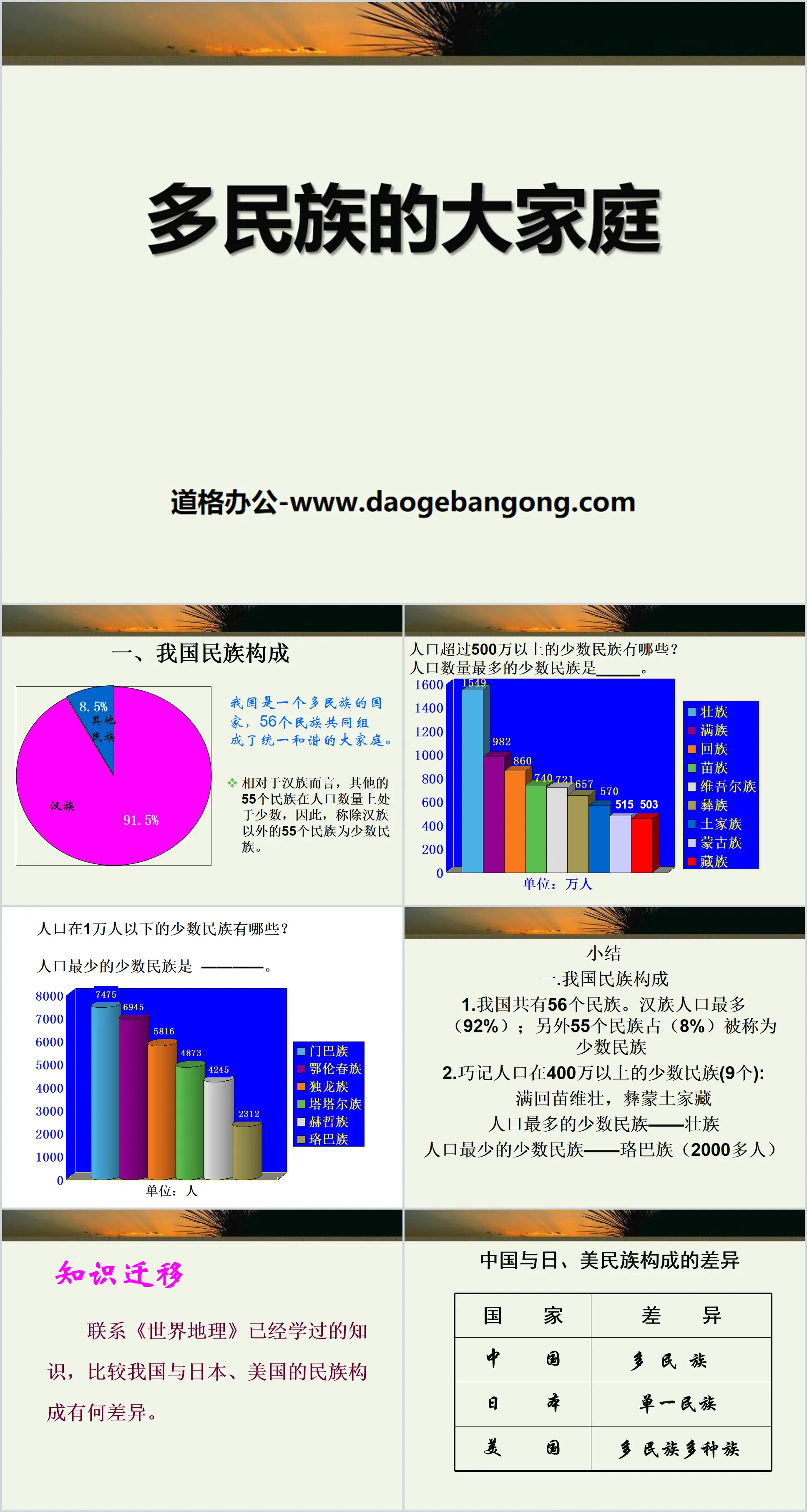 "Multi-ethnic Family" PPT