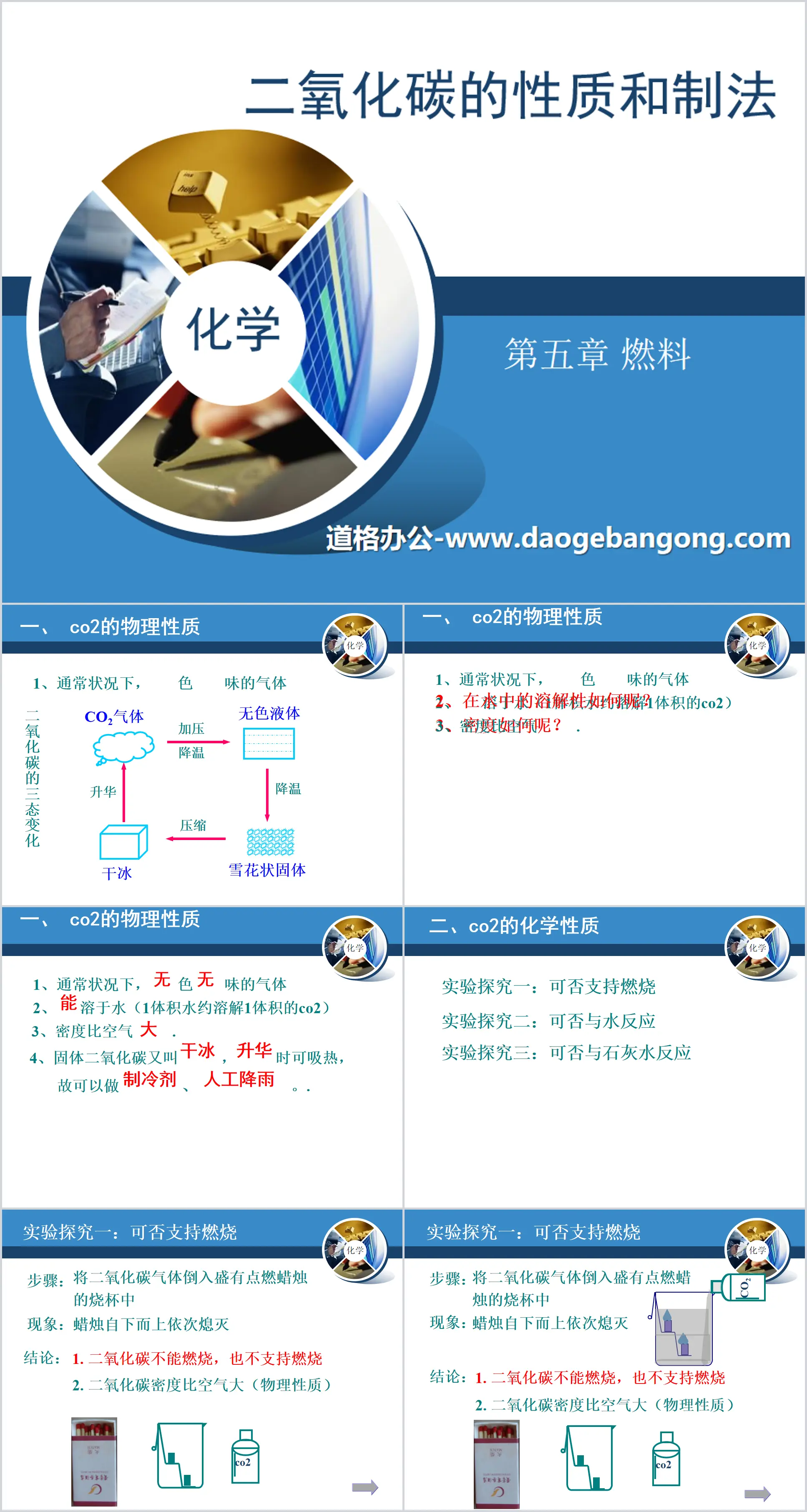 《二氧化碳的性質與制法》燃料PPT課件