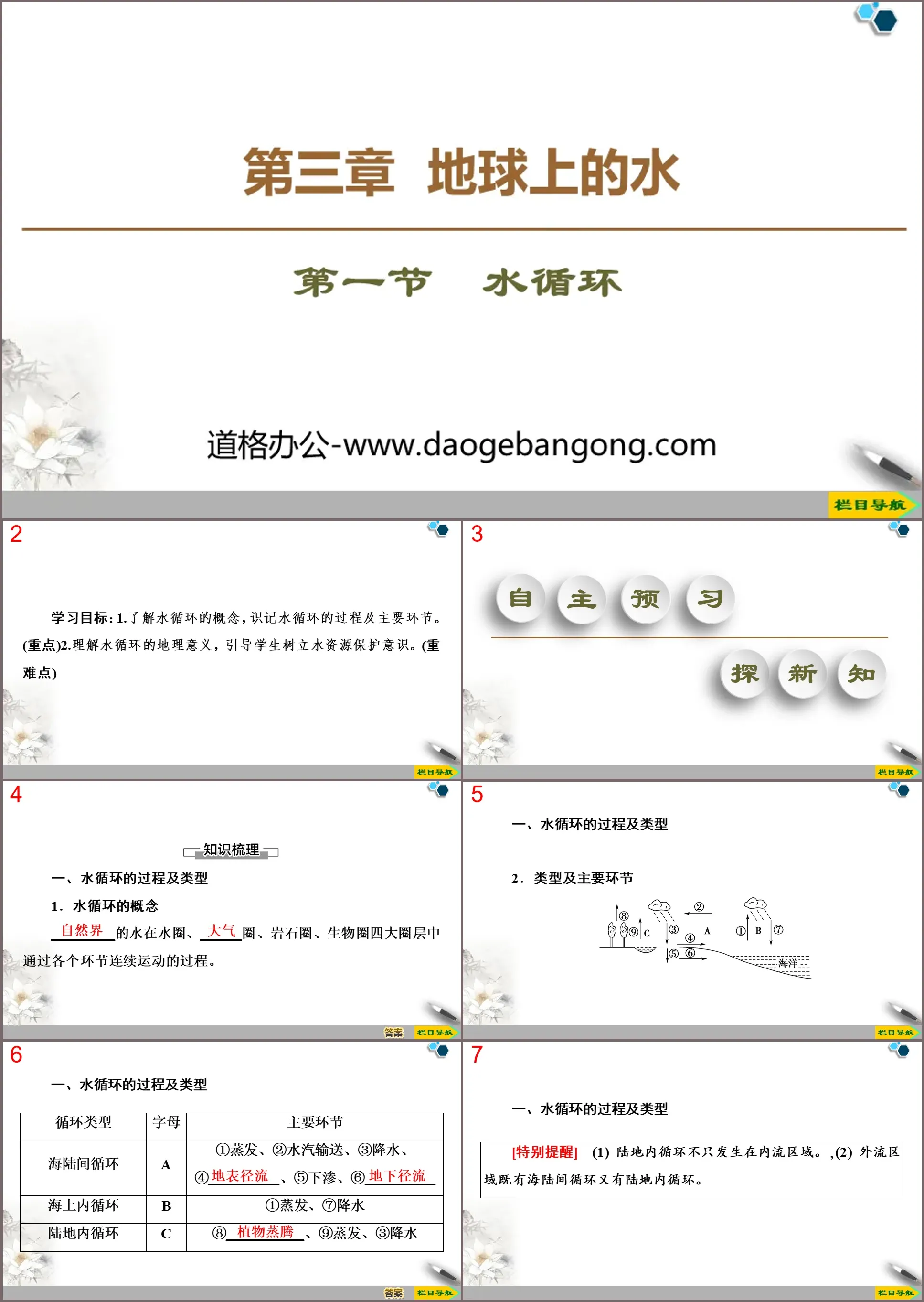 Didacticiel PPT "Cycle de l'eau" L'eau sur Terre