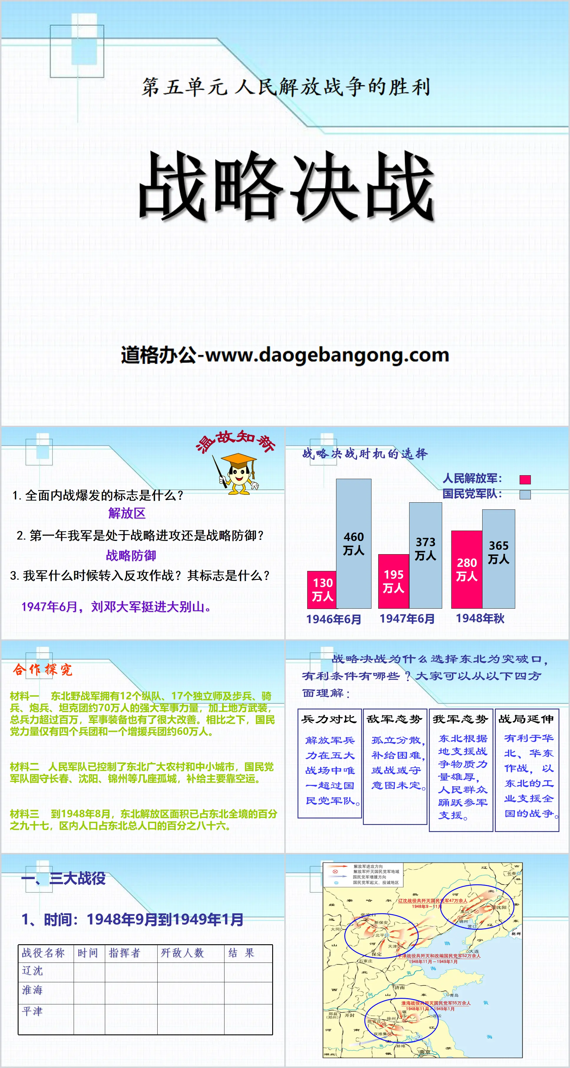 《战略决战》人民解放战争的胜利PPT课件2
