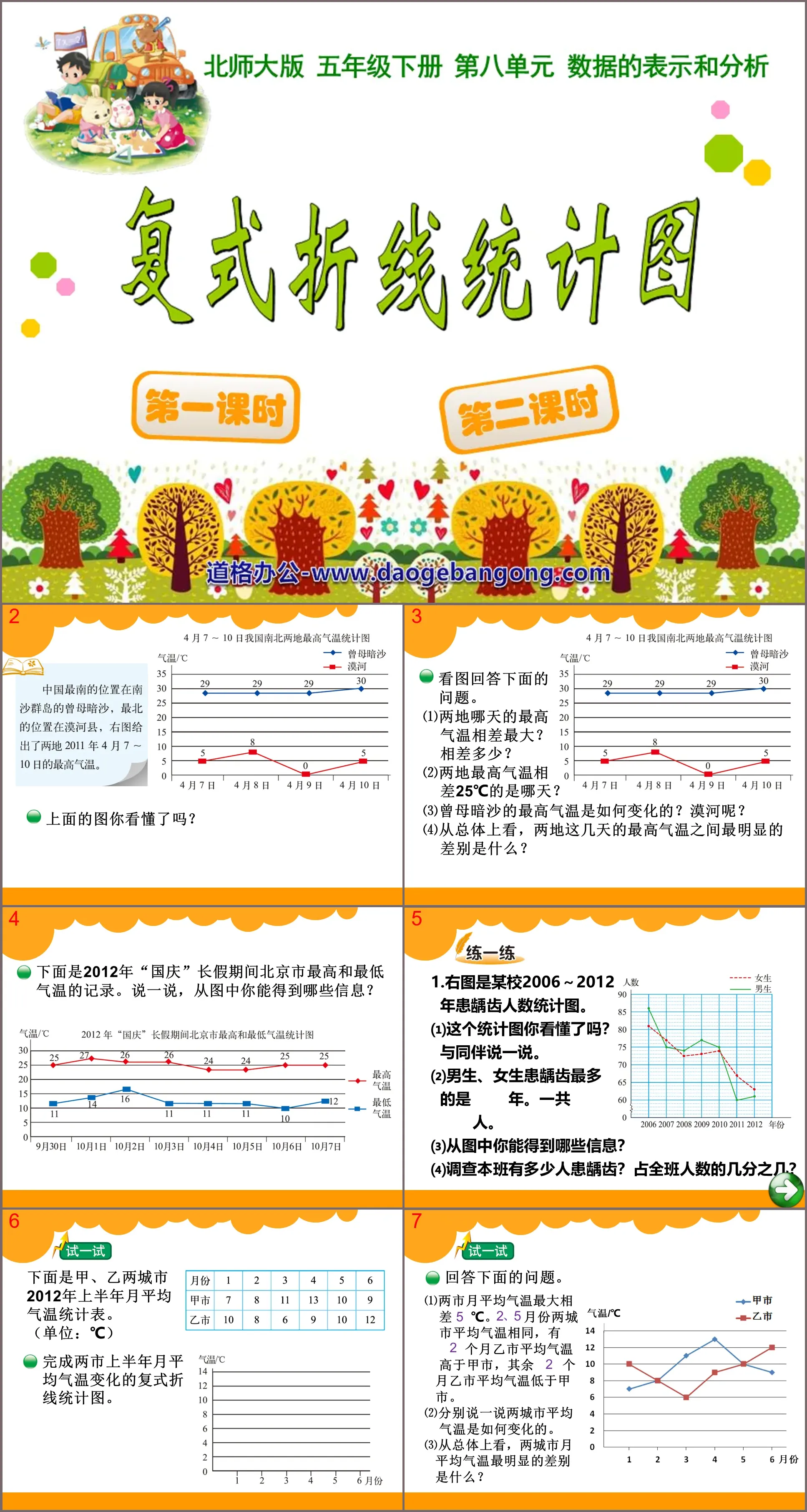 Représentation et analyse des données dans le didacticiel PPT « Graphique statistique à barres composées » 2