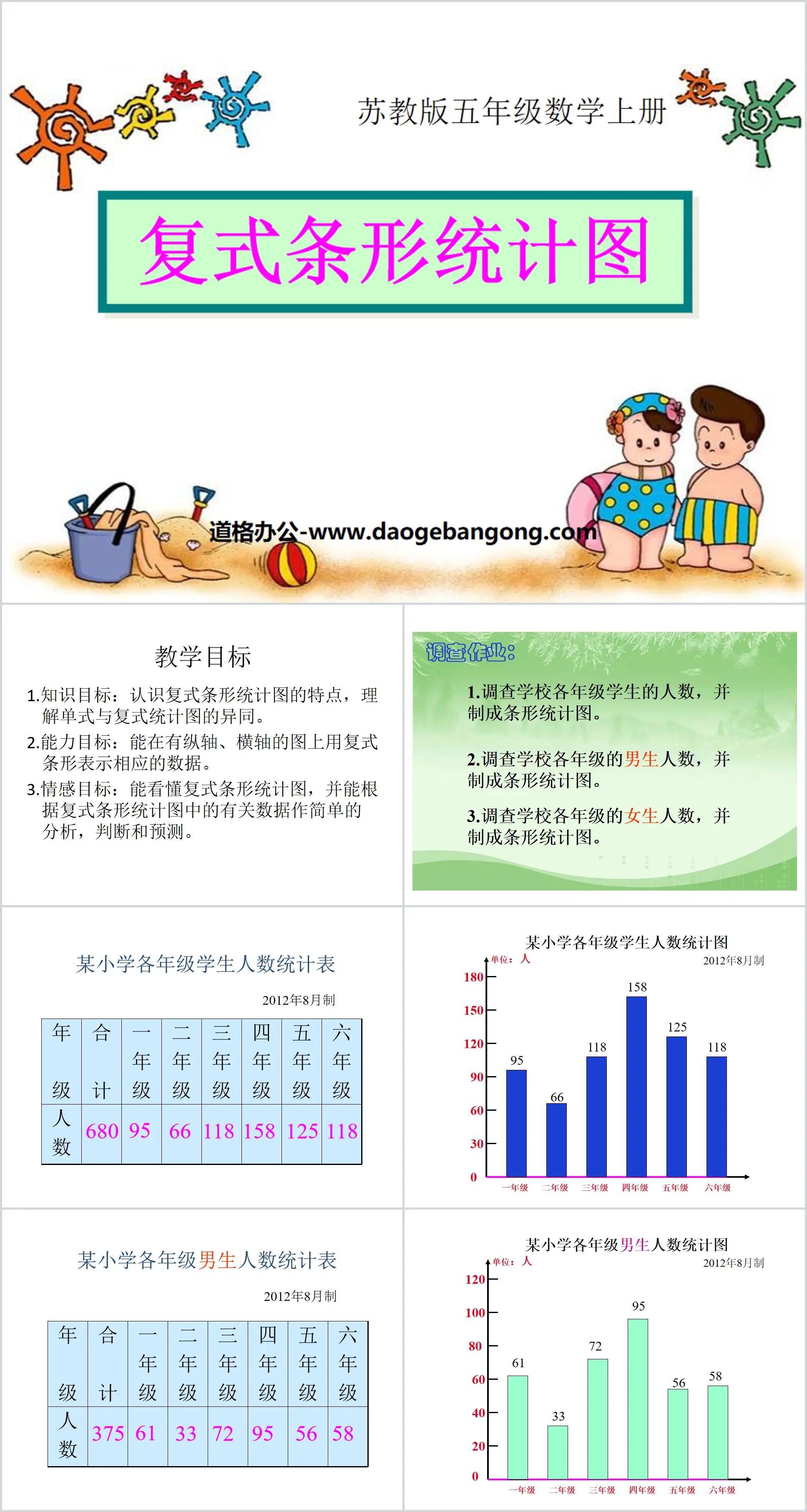 《复式条形统计图》统计表和条形统计图PPT课件
