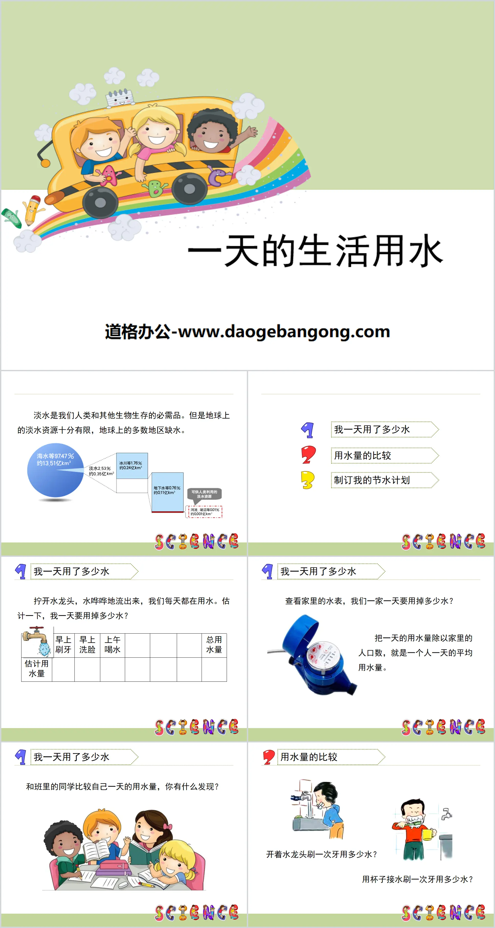 《一天的生活用水》环境和我们PPT
