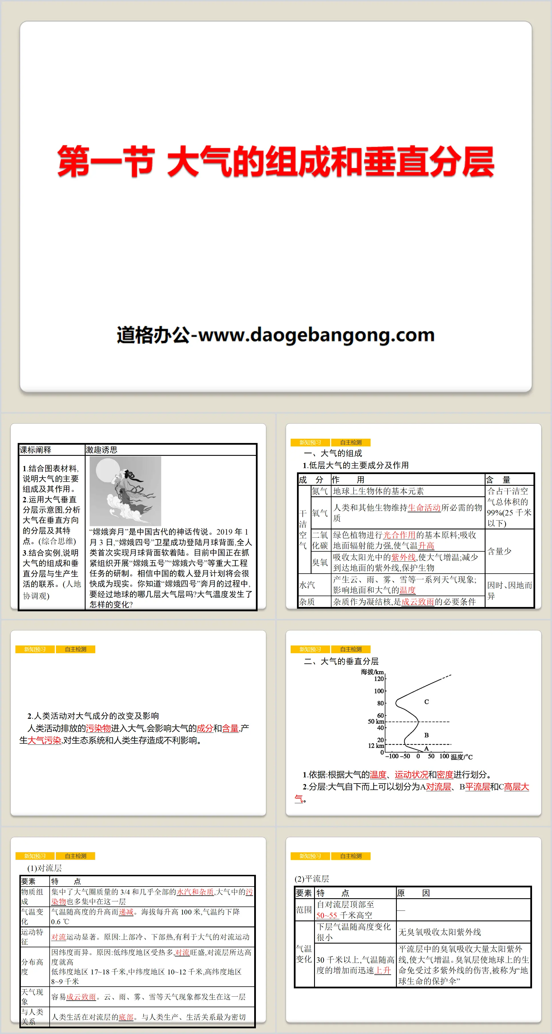 《大气的组成和垂直分层》地球上的大气PPT下载
