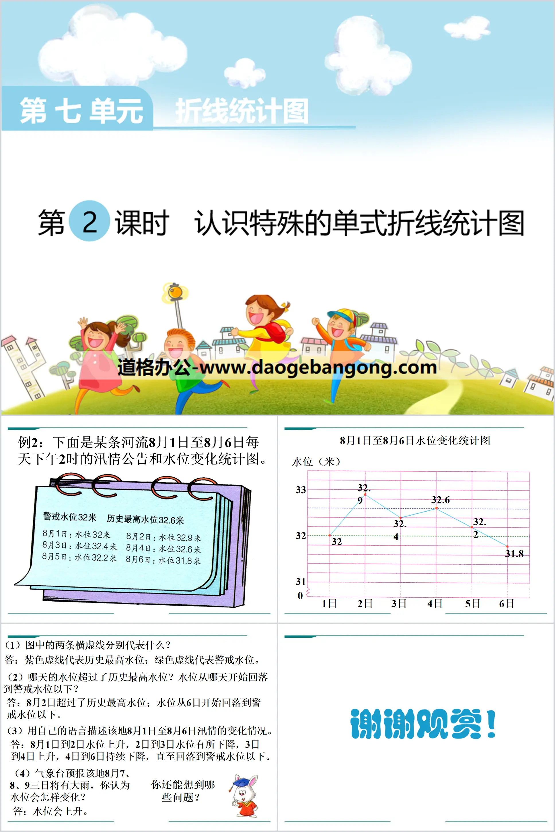 《認識特殊的單式折線統計圖》PPT