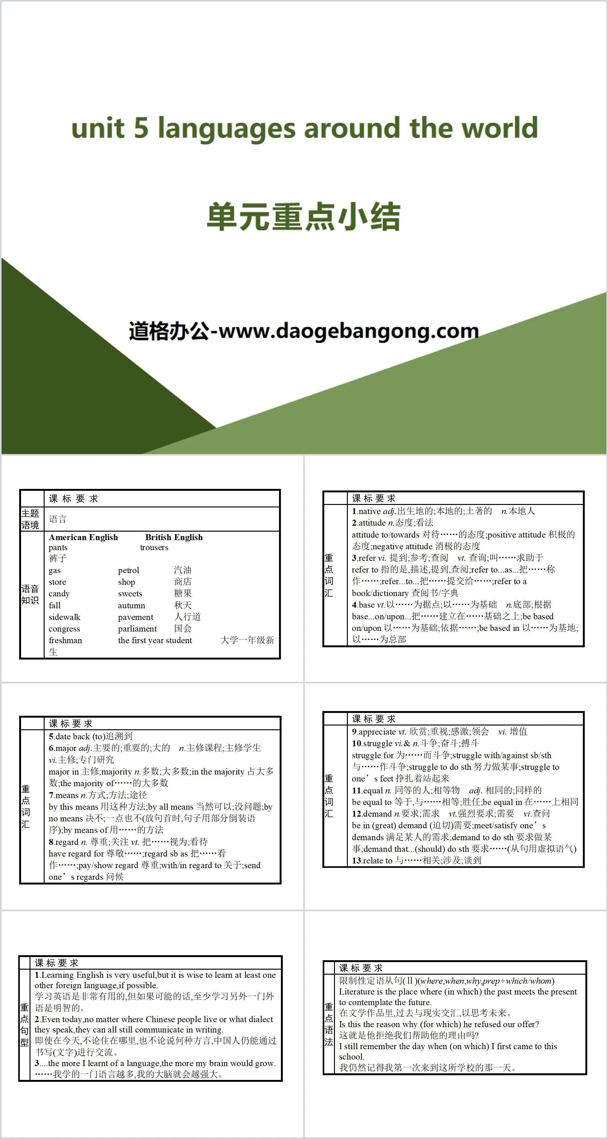 《Languages Around The World》單元重點研究小結PPT