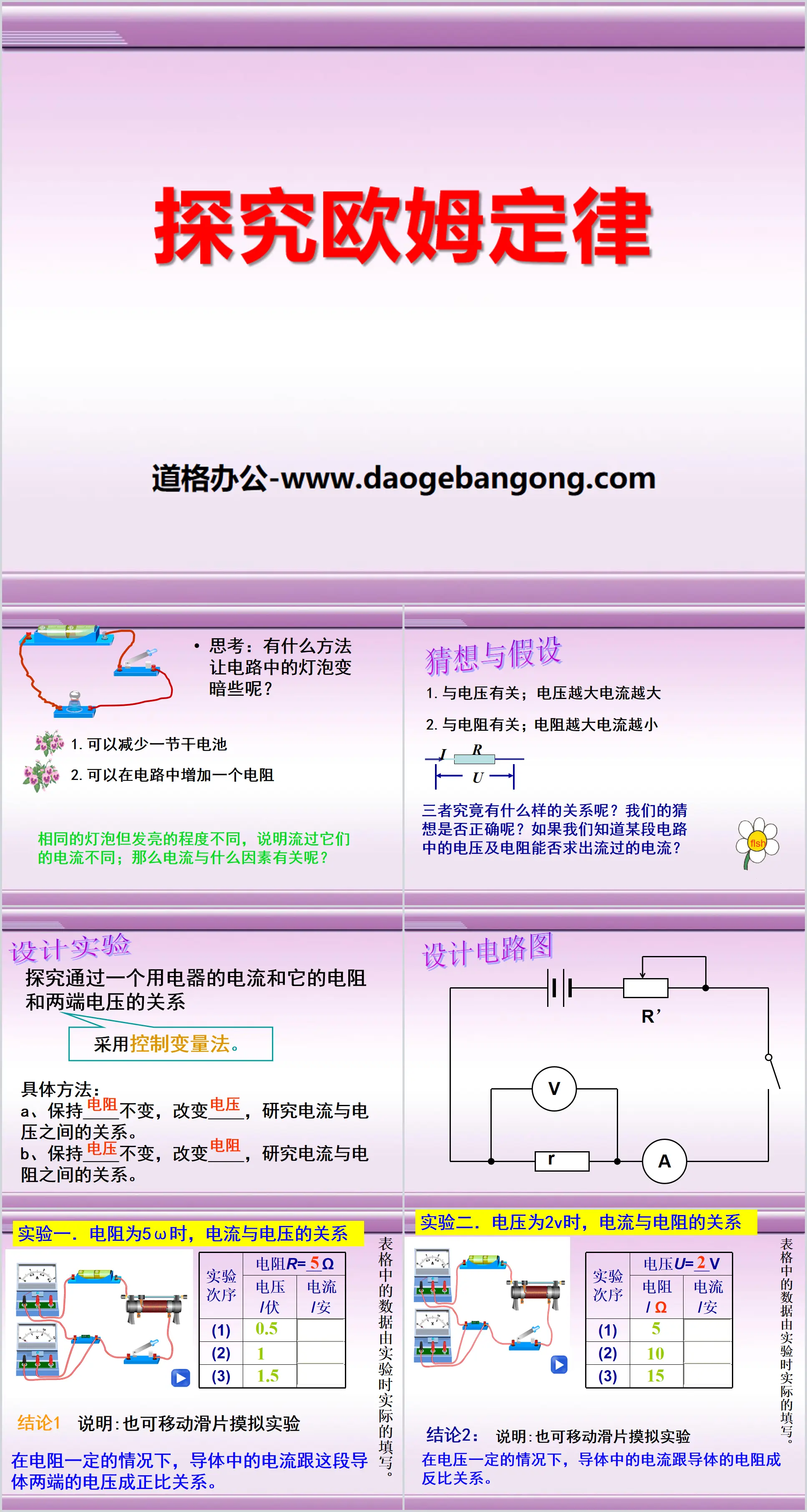 Didacticiel PPT « Explorer la loi d'Ohm » 4