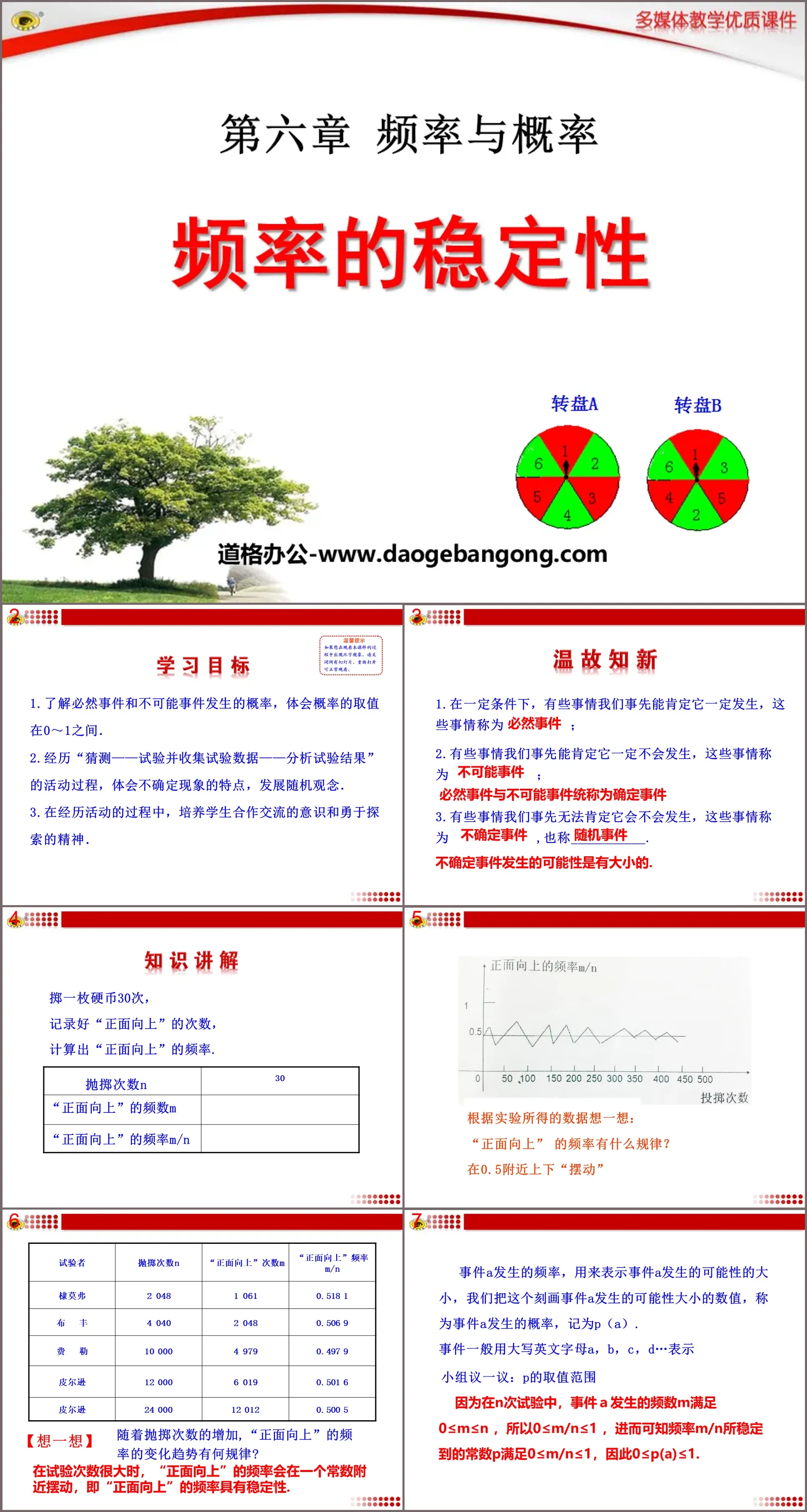 《频率的稳定性》频率与概率PPT课件3