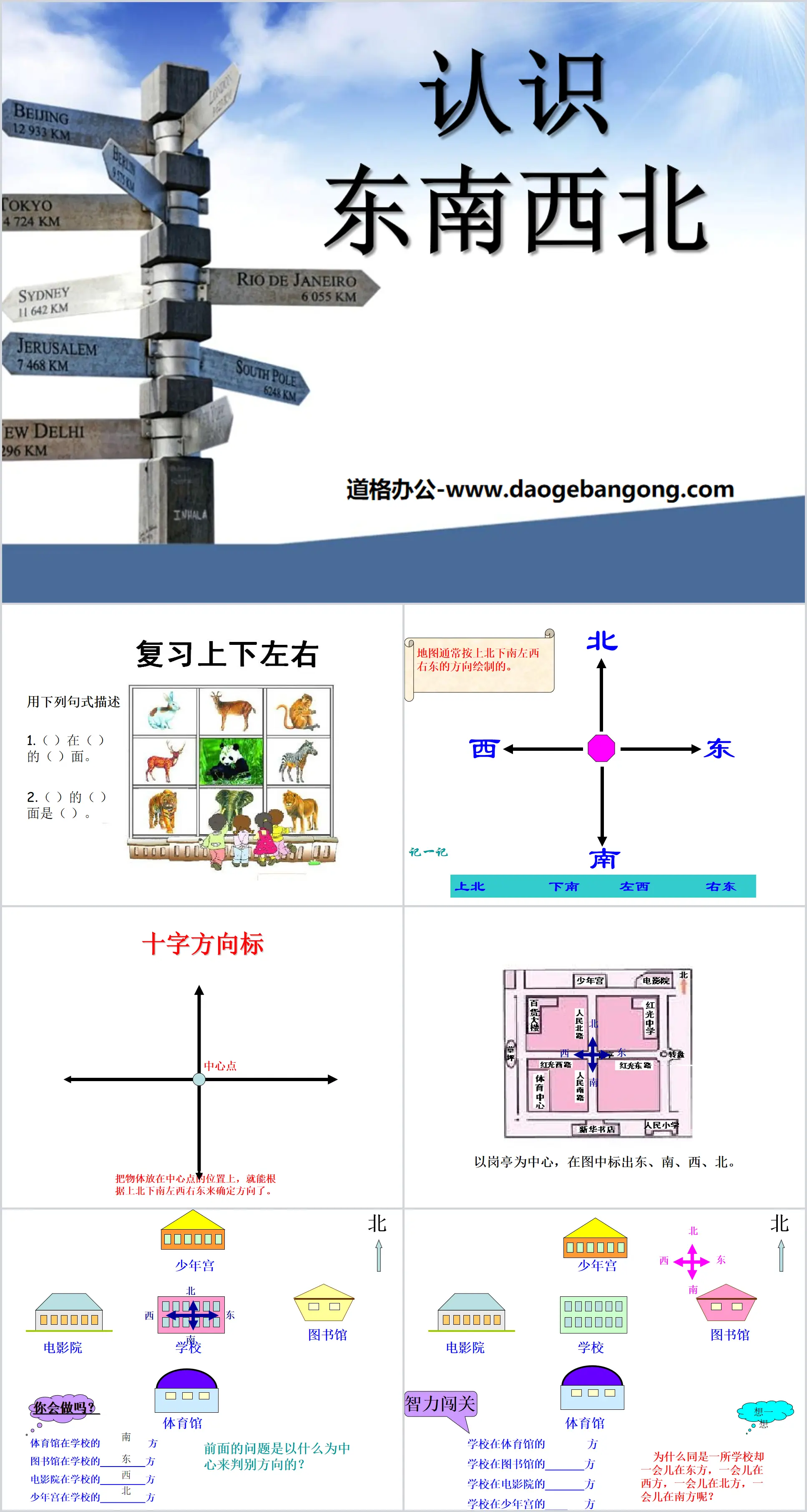 《認識東南西北》東南西北PPT課件3