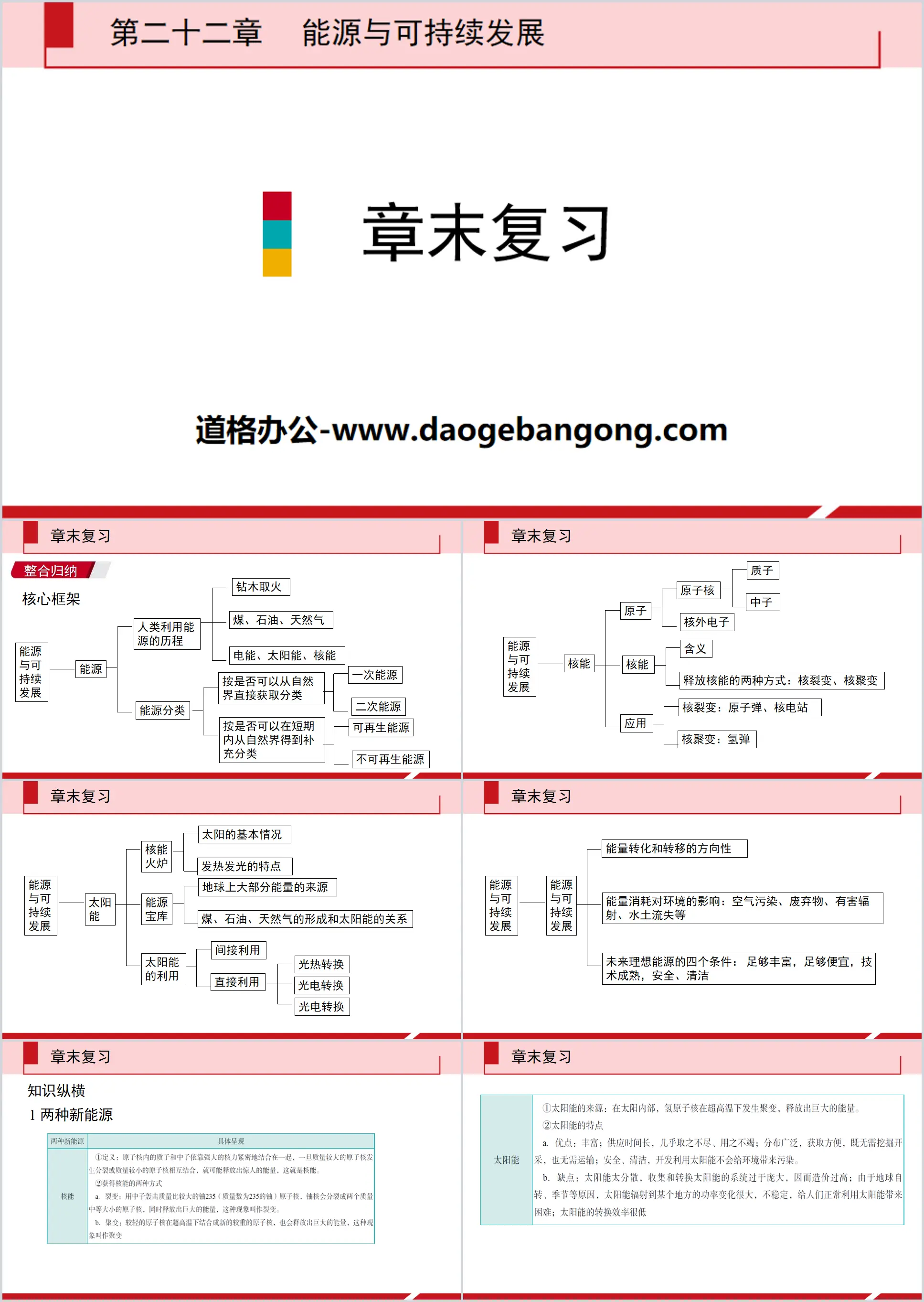 《章末复习》能源与可持续发展PPT
