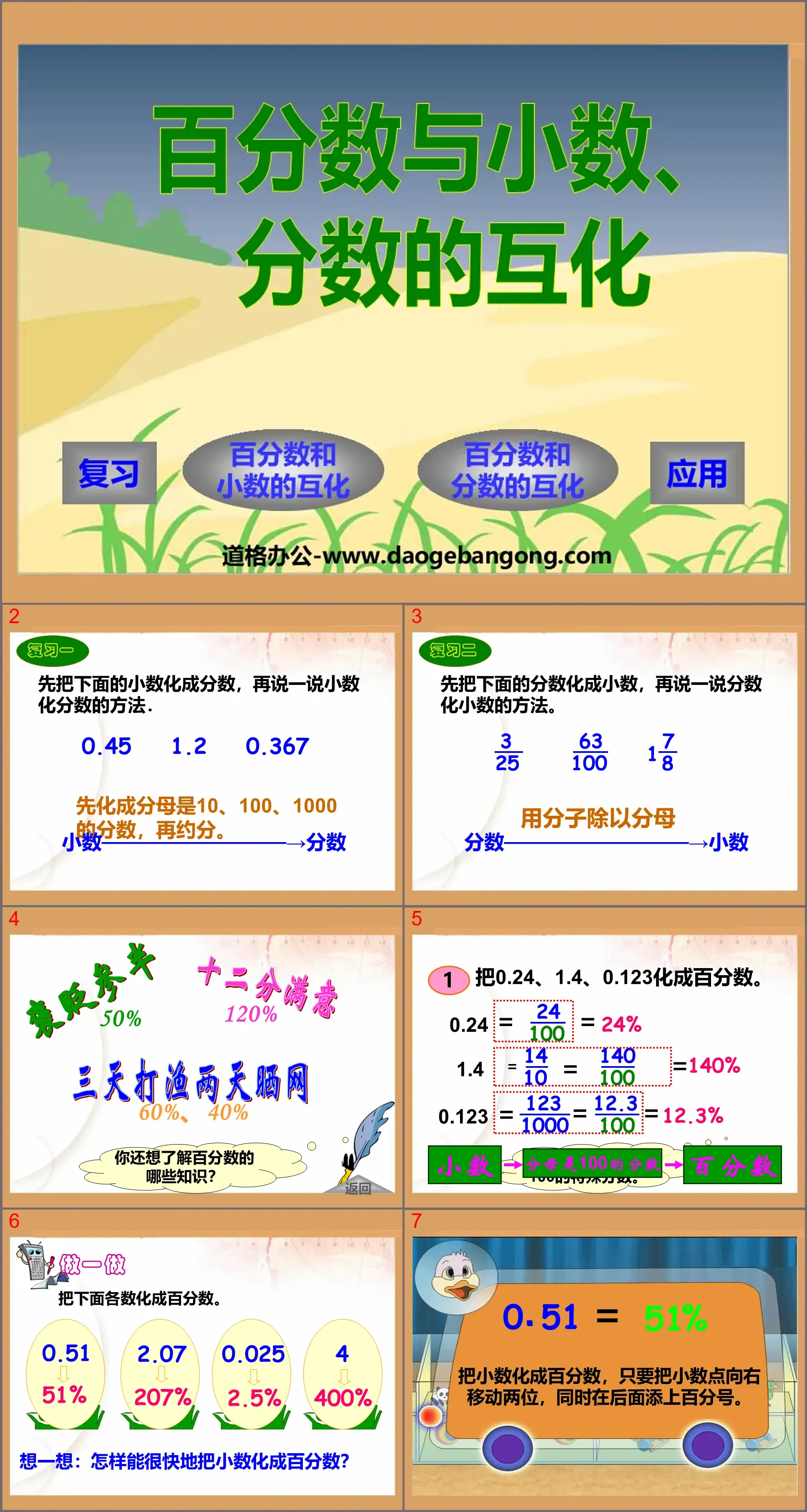 "Interconversion of Percents, Decimals and Fractions" Understanding Percents PPT Courseware