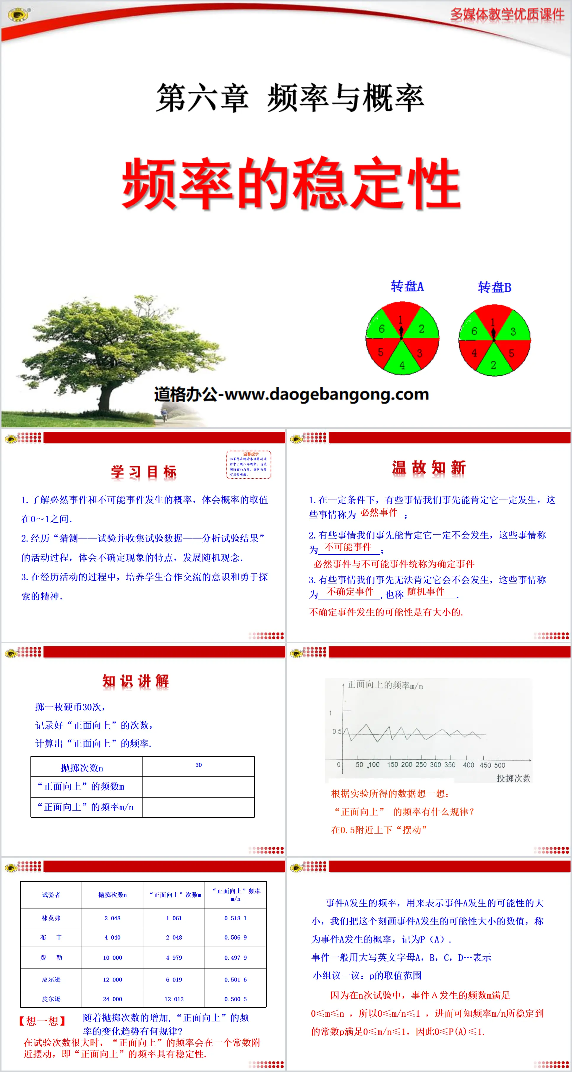 "Stability of Frequency" Frequency and Probability PPT Courseware 3