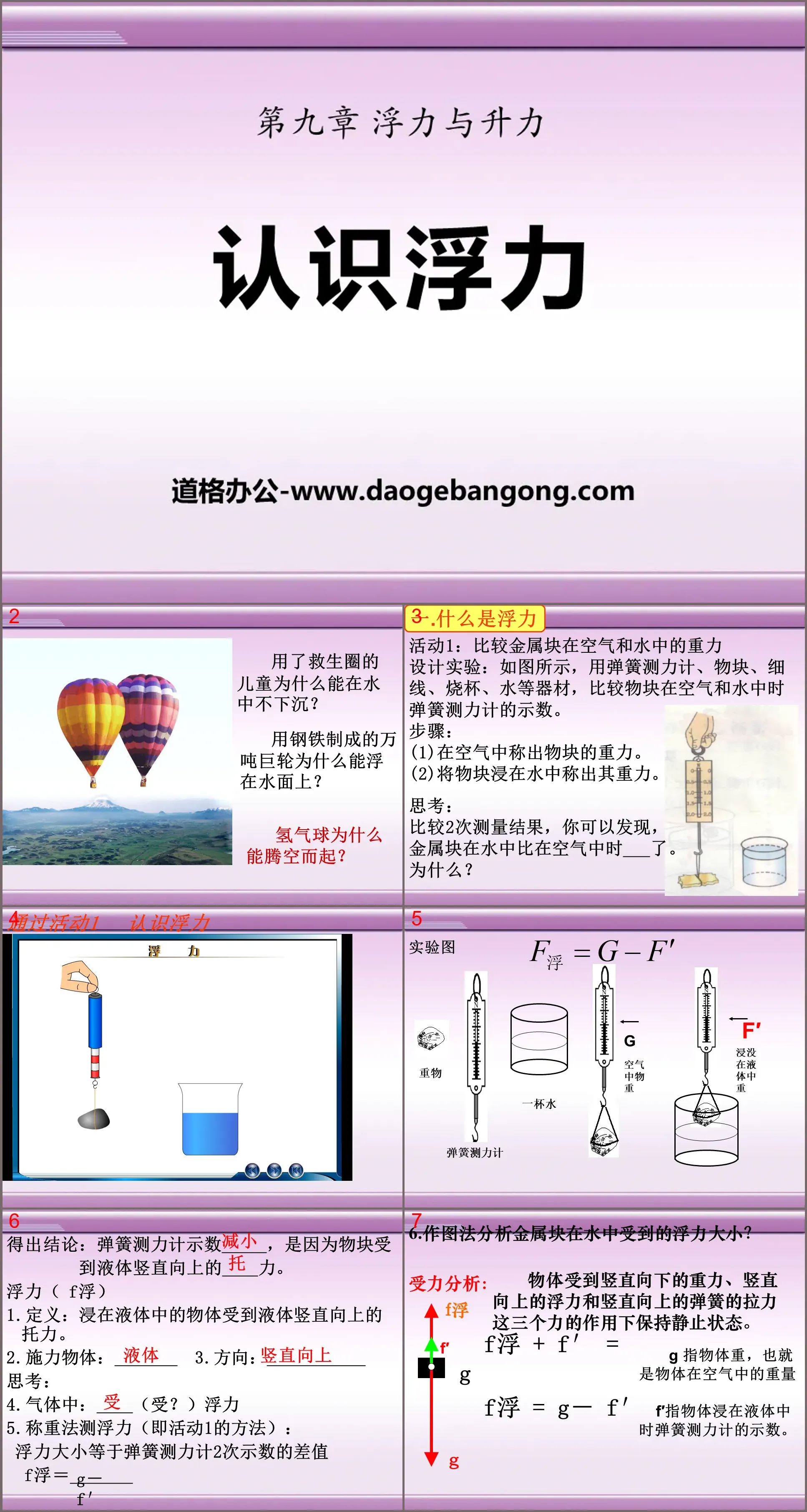 "Understanding Buoyancy" Buoyancy and Lift PPT Courseware 2