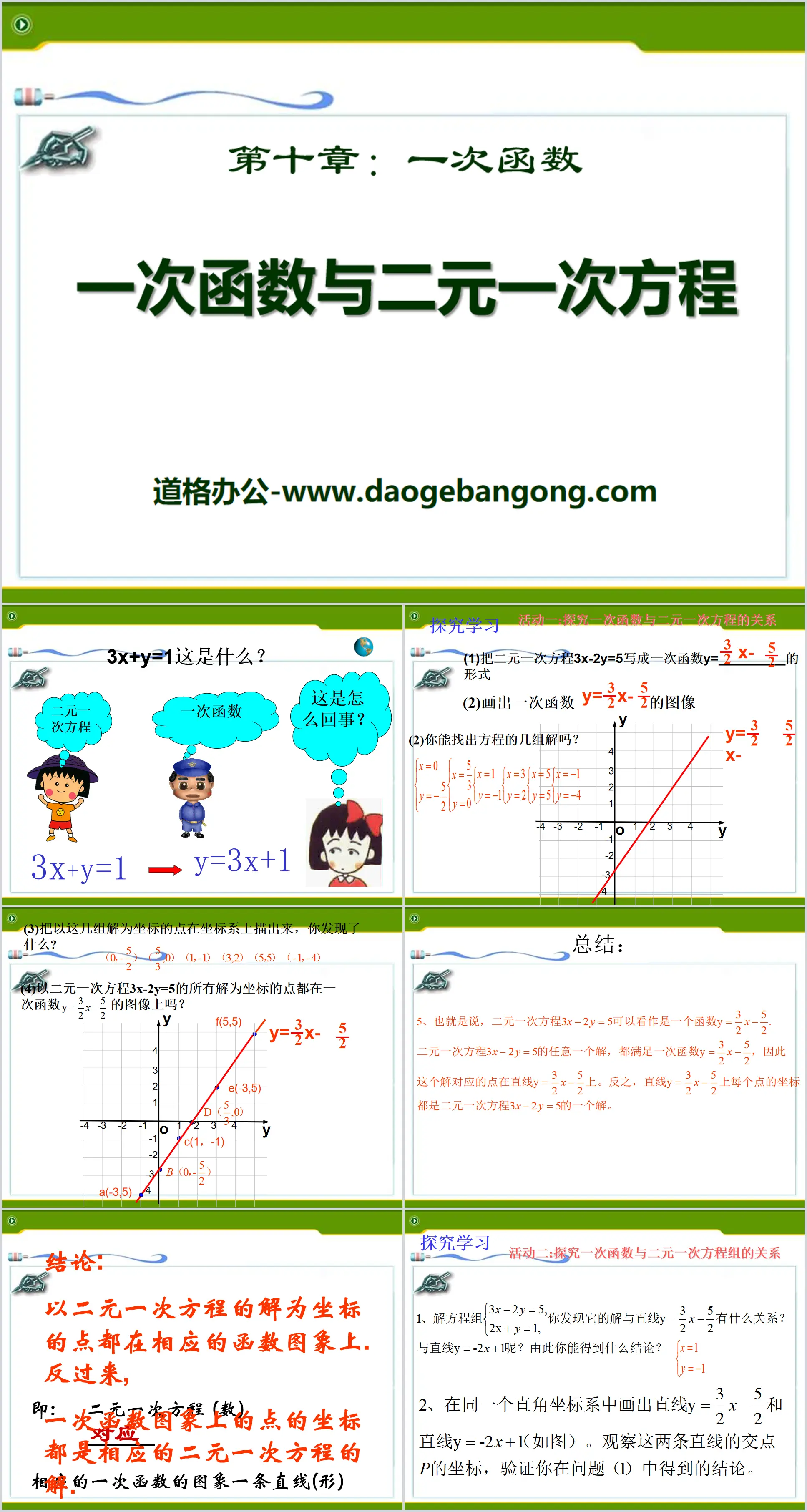 "Linear functions and linear equations of two variables" PPT courseware