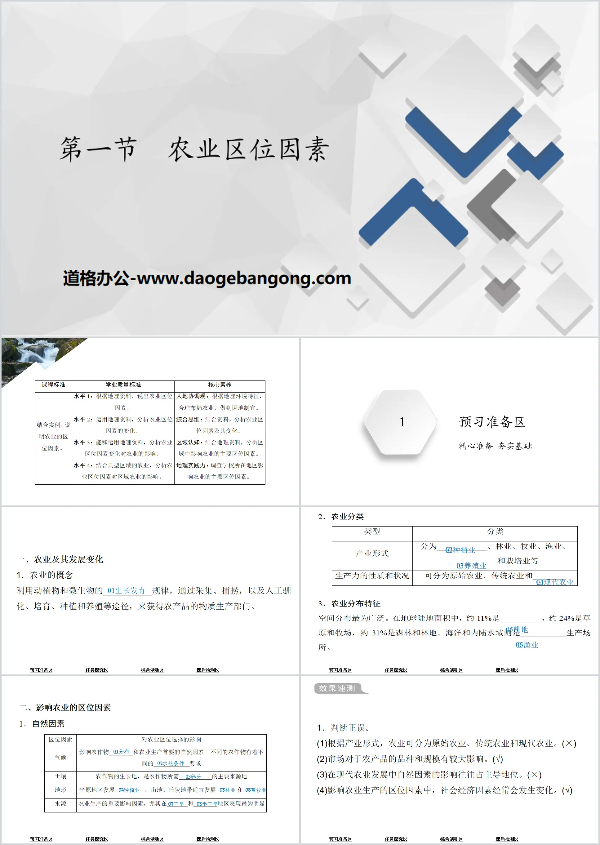 《农业区位因素》产业区位选择PPT下载