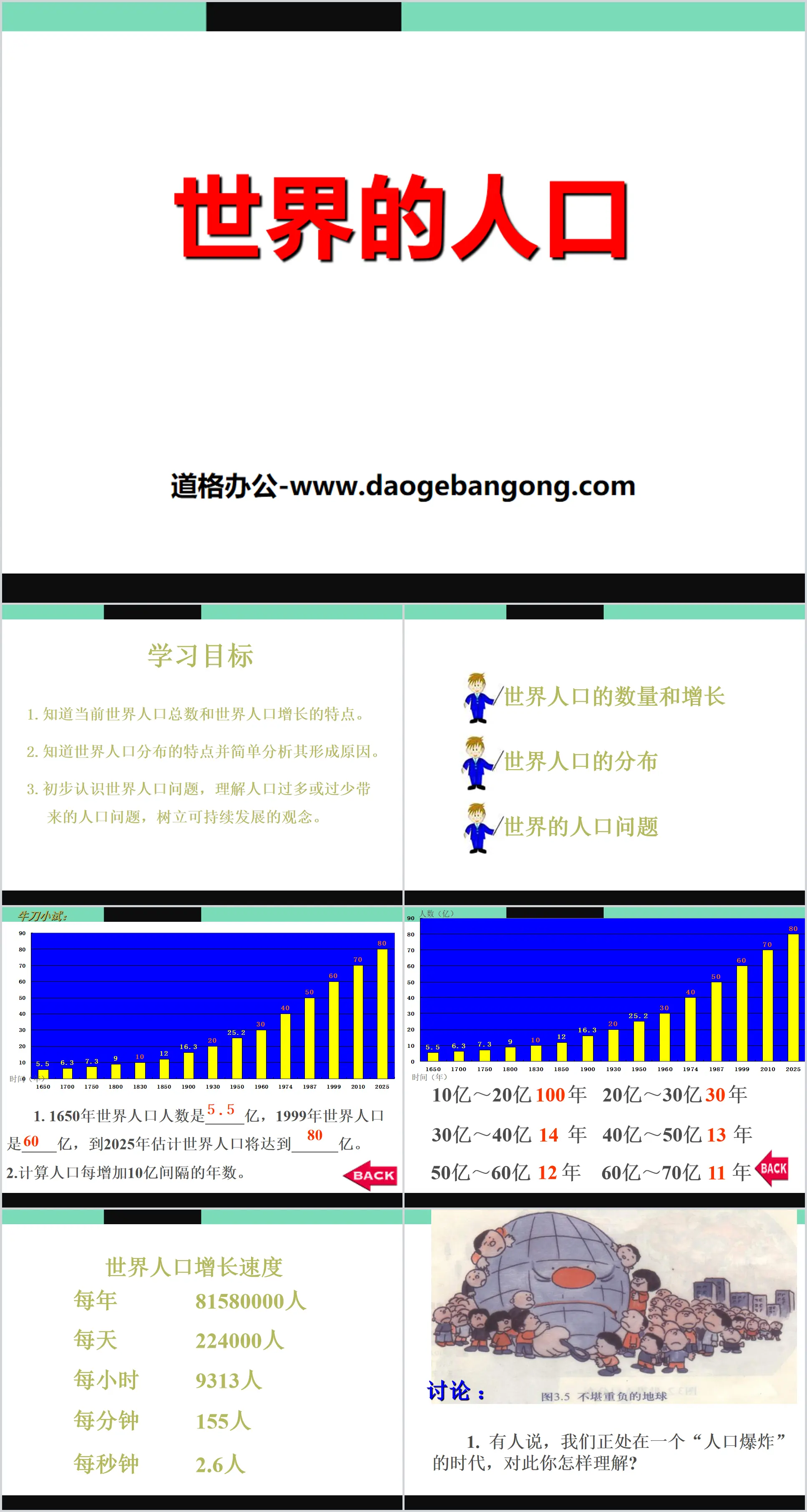 《世界的人口》PPT