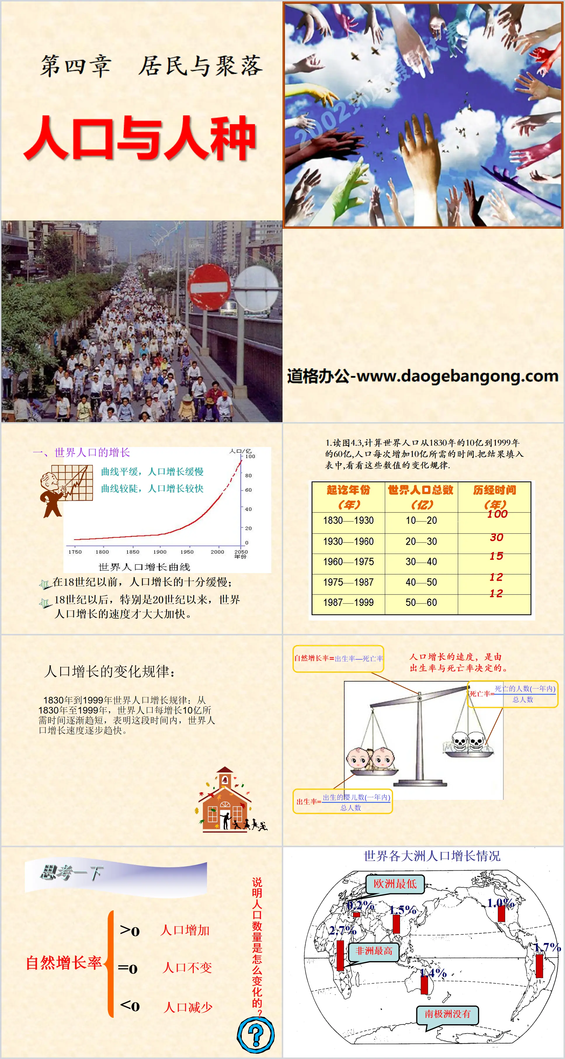 《人口與人種》居民與聚落PPT課件2