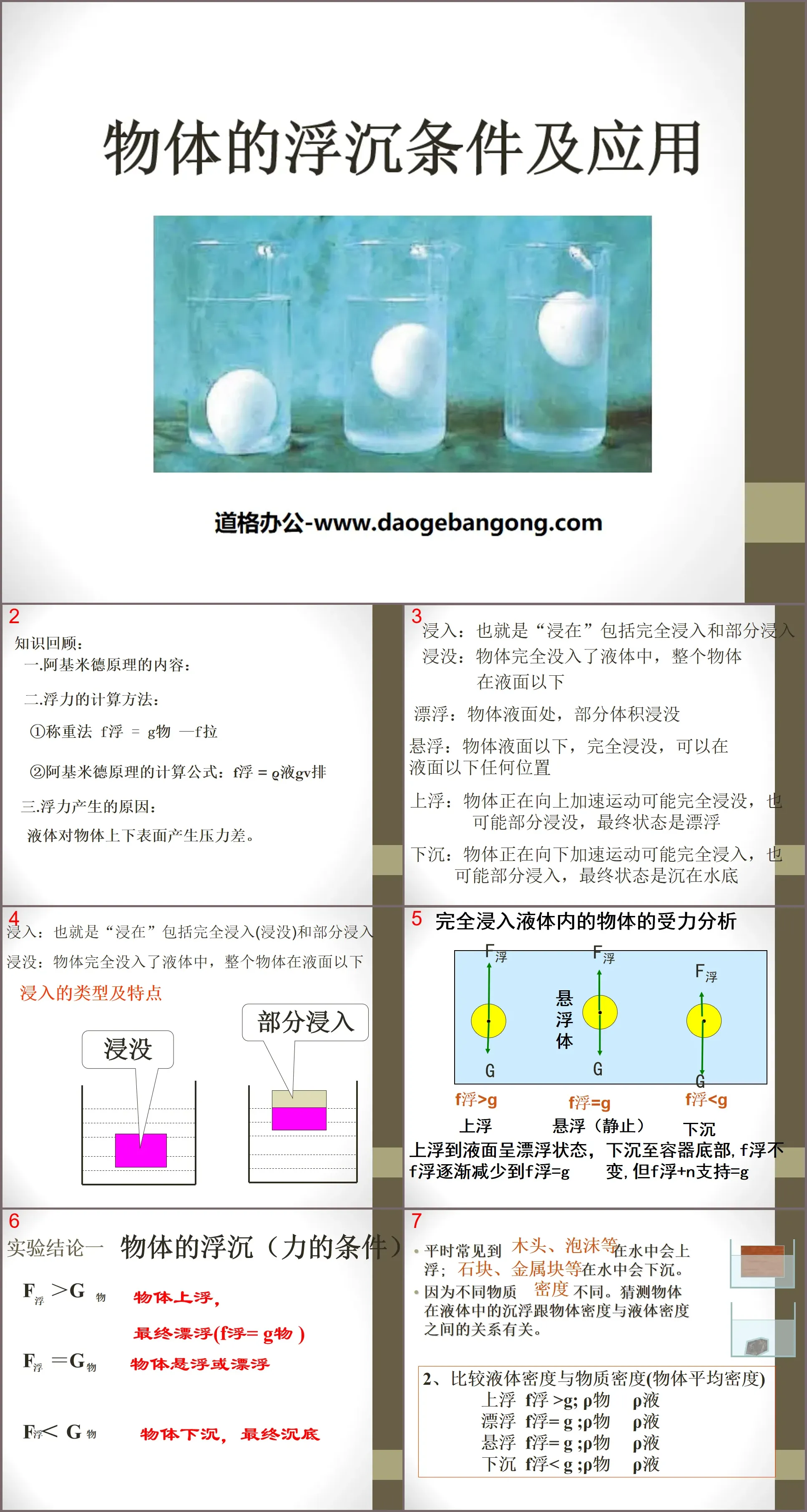 《物体的浮沉条件及应用》浮力PPT课件3
