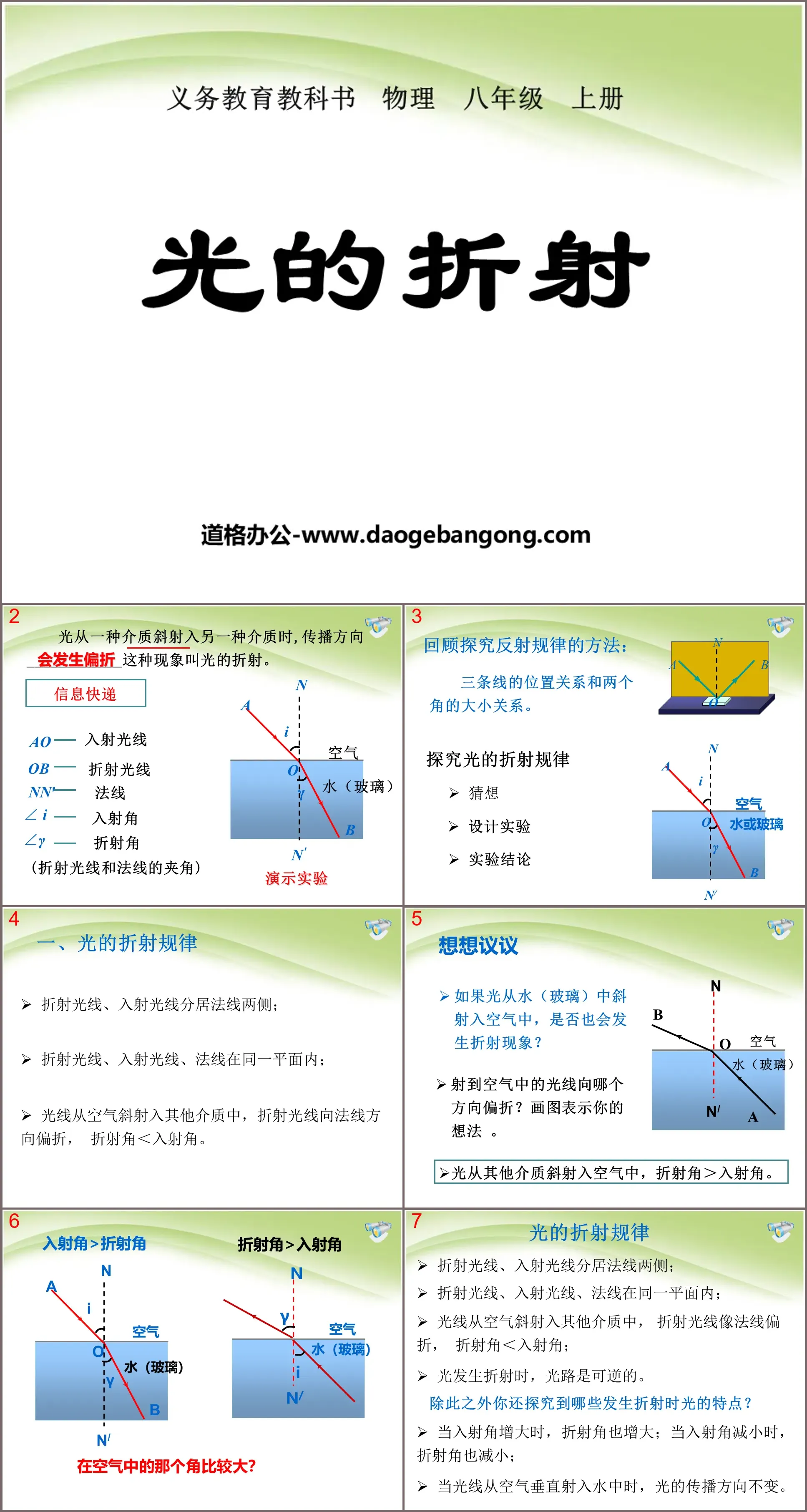 "Refraction of Light" Light Phenomenon PPT Courseware 4