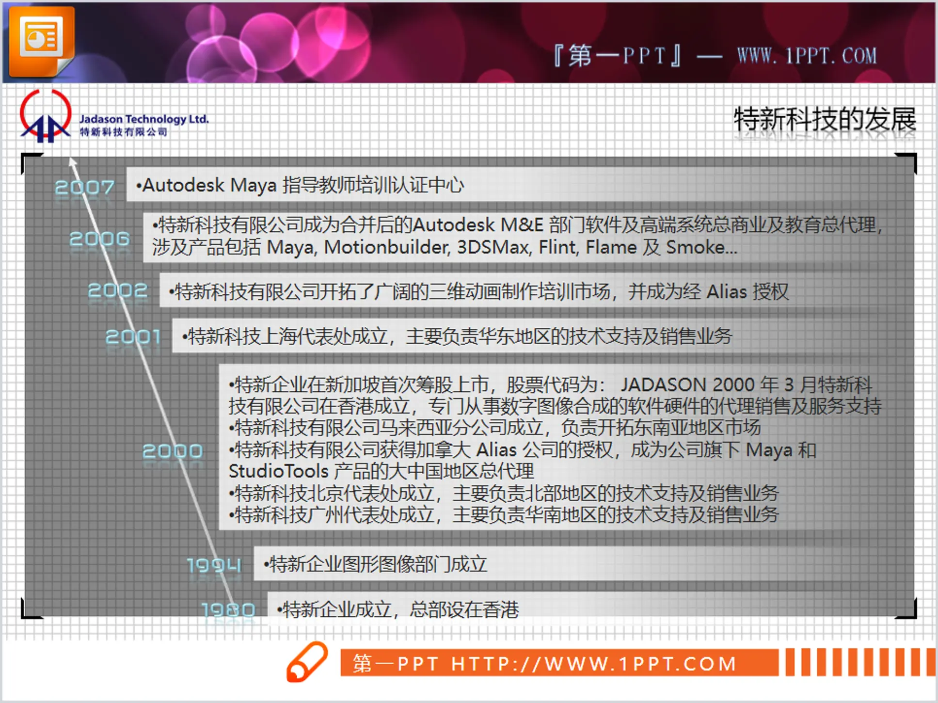 企业发展历程时间轴PPT素材