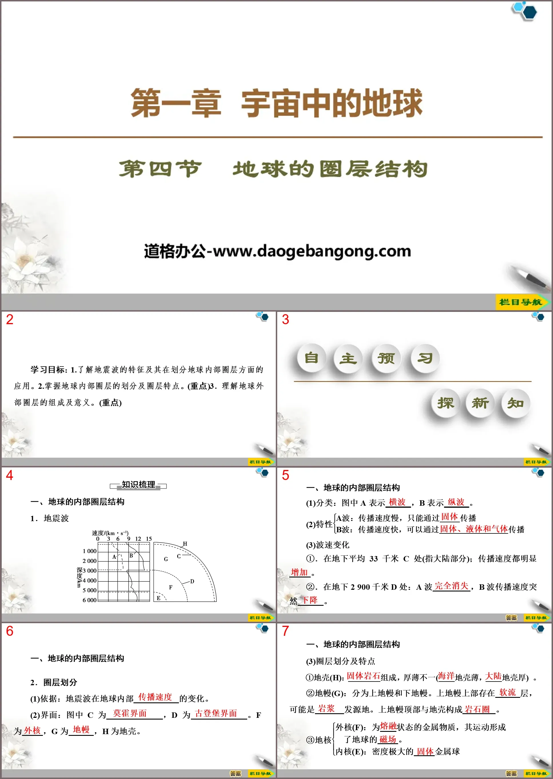 《地球的圈层结构》宇宙中的地球PPT下载