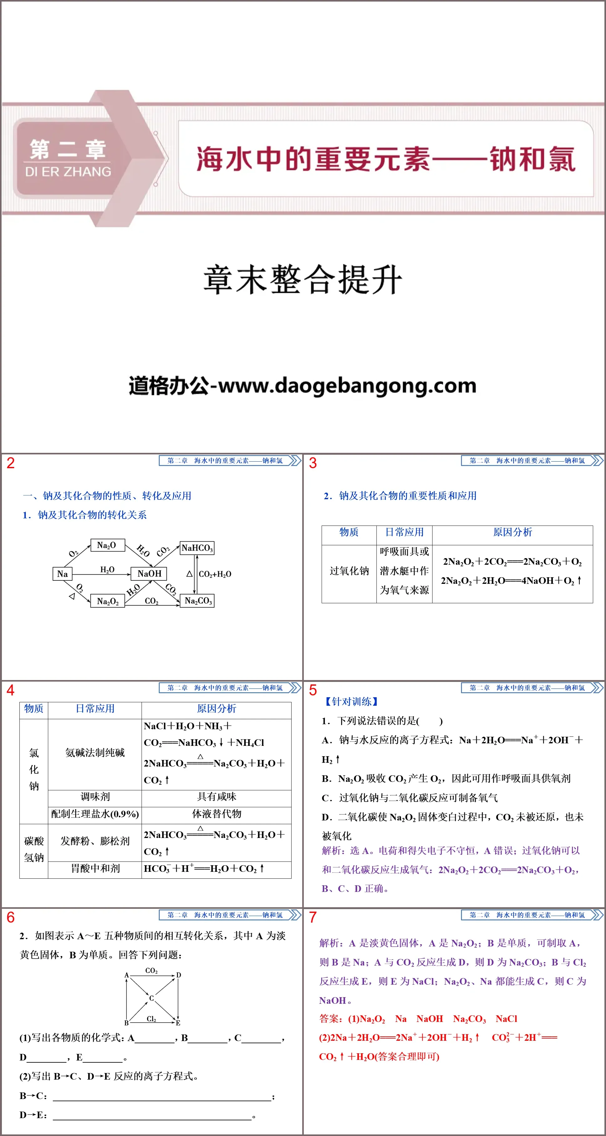 《章末整合提升》海水中的重要元素―鈉和氯PPT