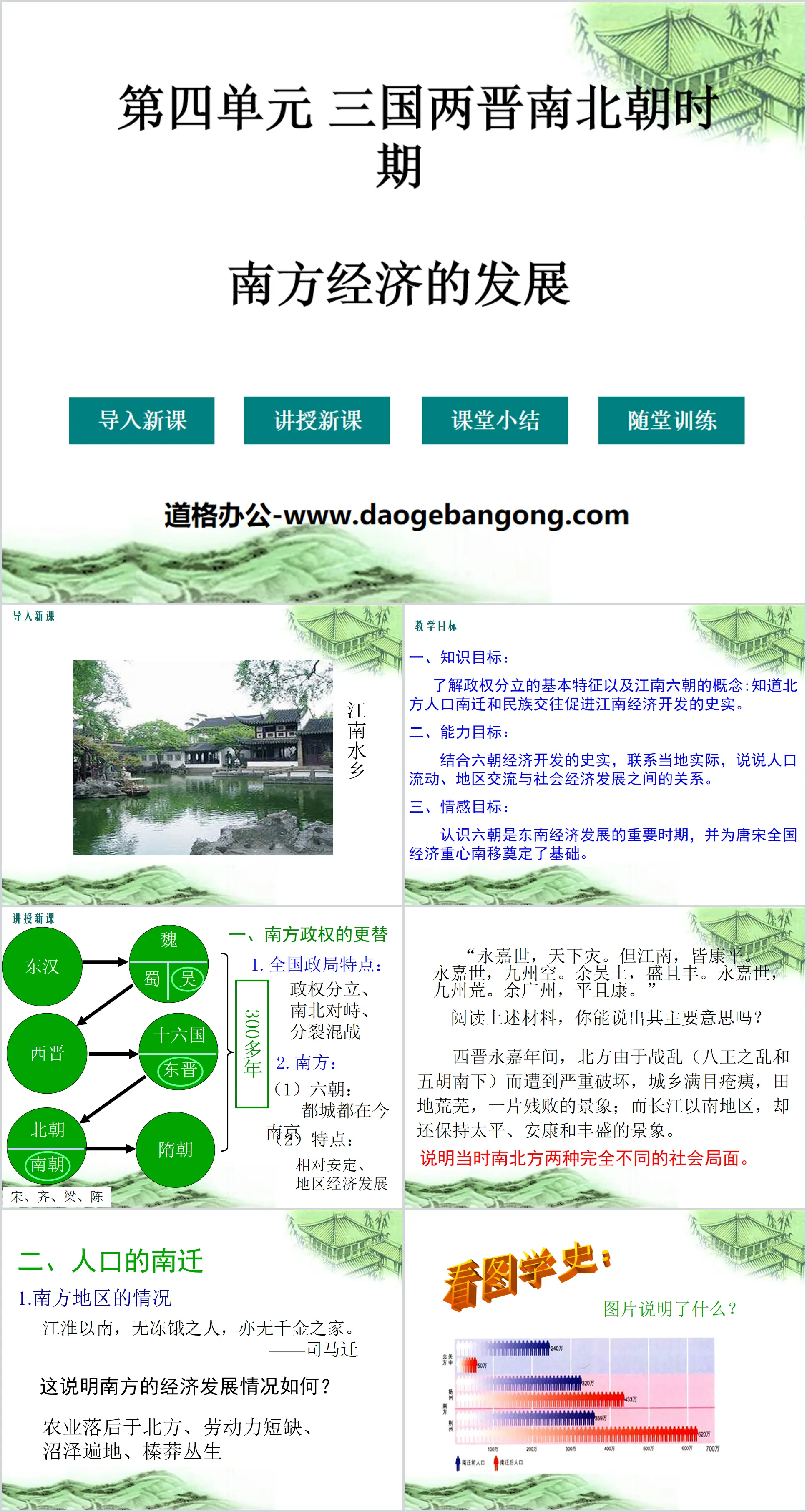 "The Development of the Southern Economy" PPT Courseware 2 during the Three Kingdoms, Two Jins and Southern and Northern Dynasties