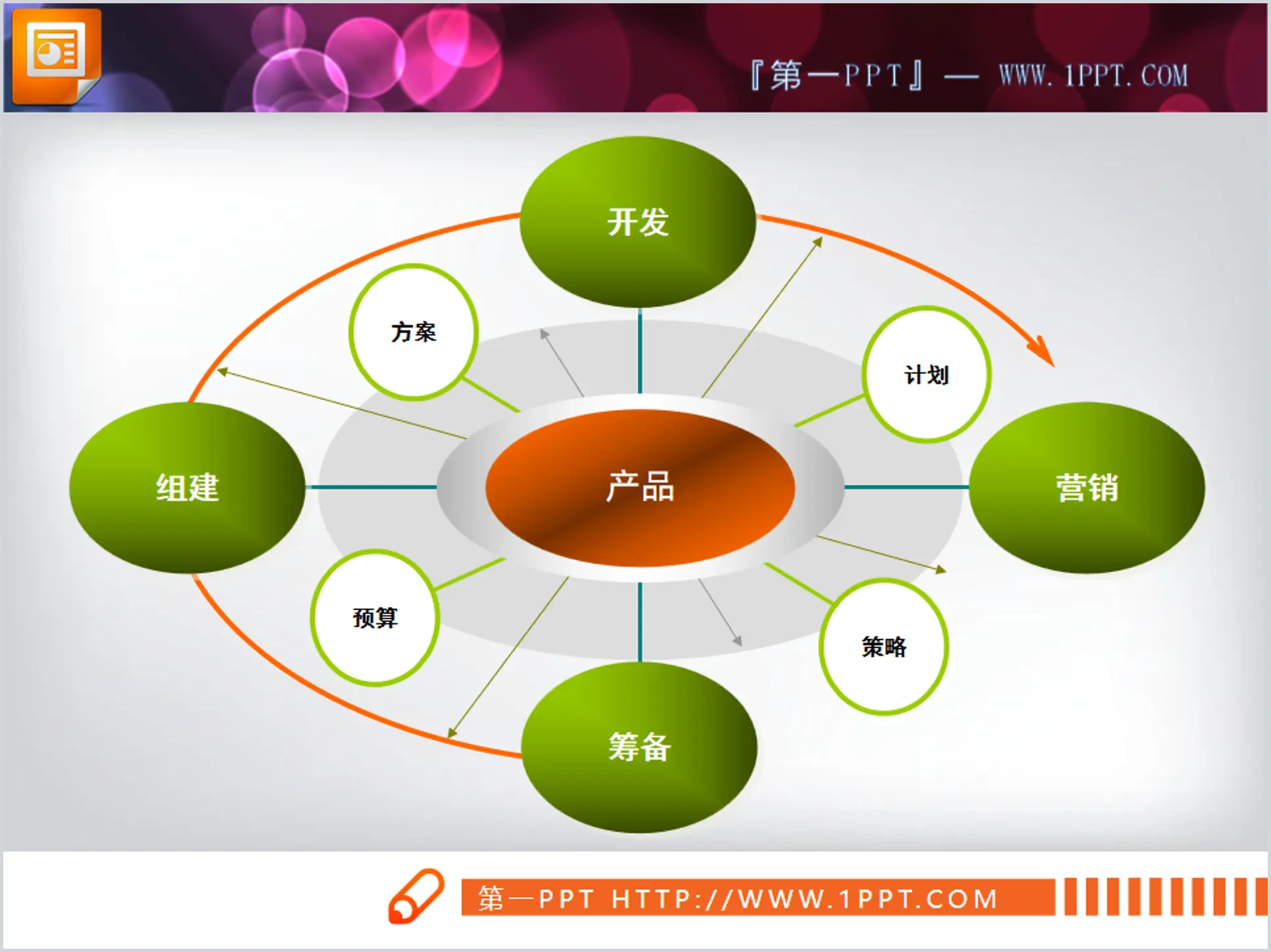 Diffusion relationship PPT chart material download