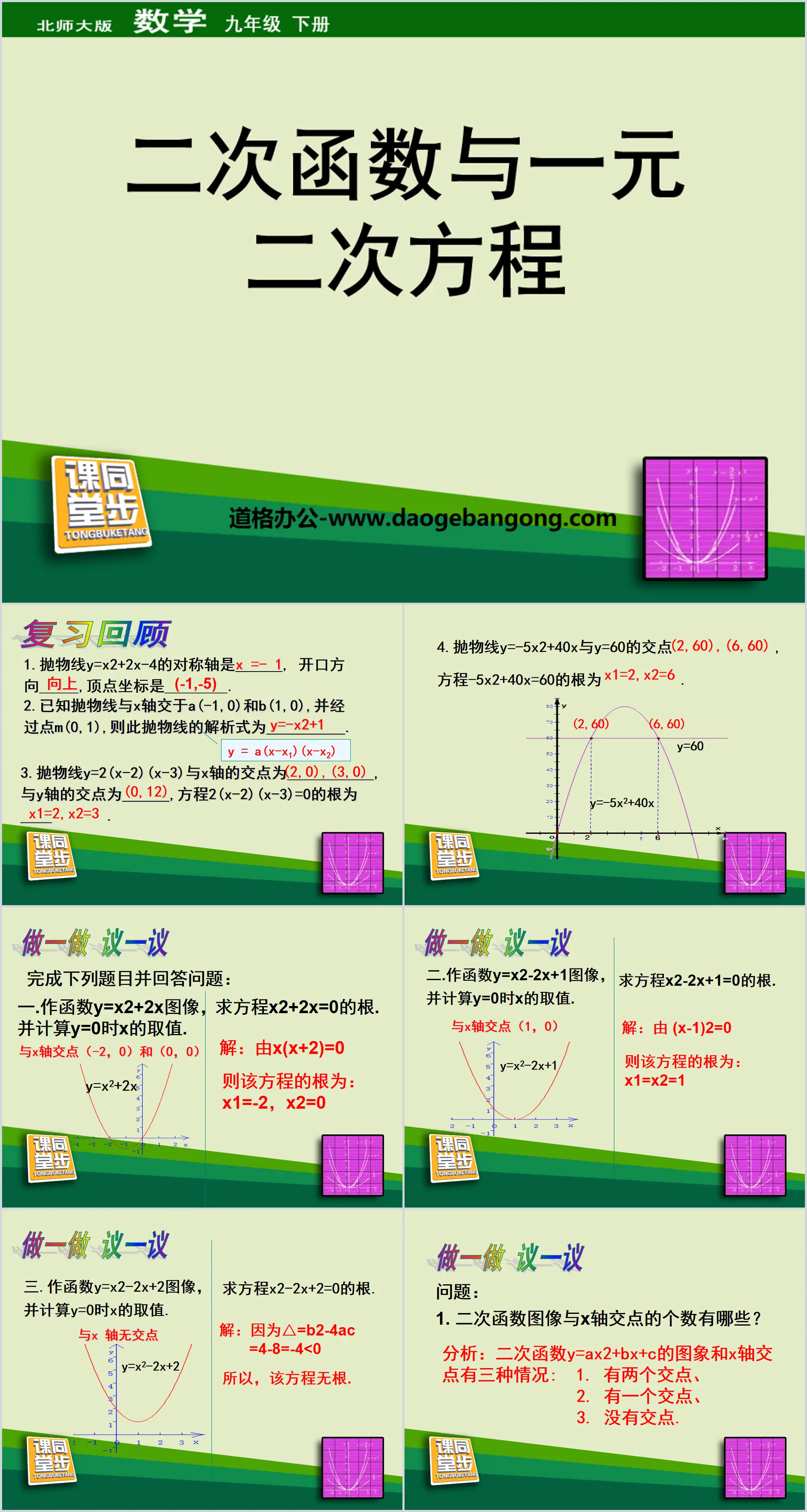 "Fonctions quadratiques et équations quadratiques d'une variable" Didacticiel PPT sur les fonctions quadratiques 6