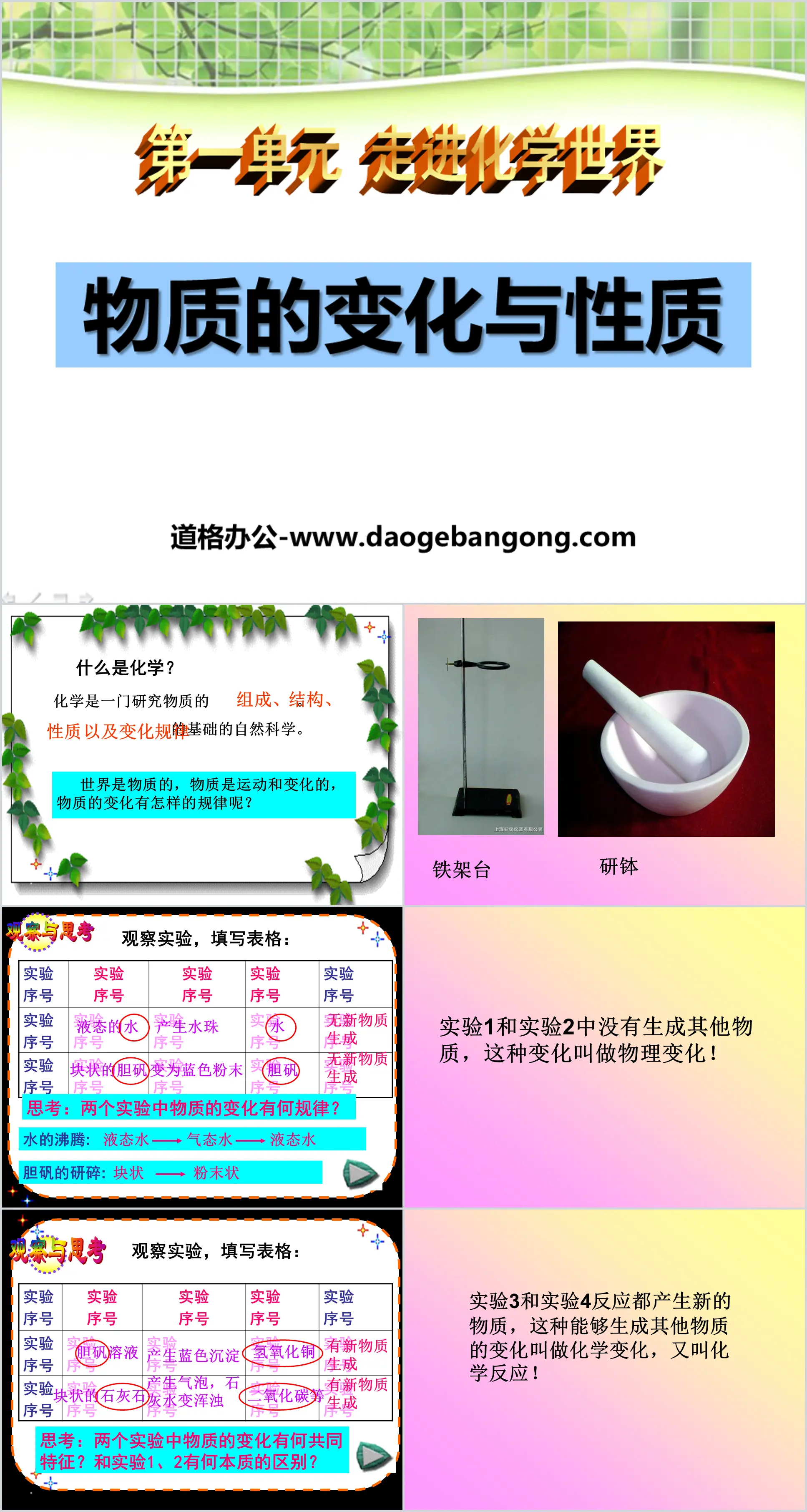 《物质的变化和性质》走进化学世界PPT课件6
