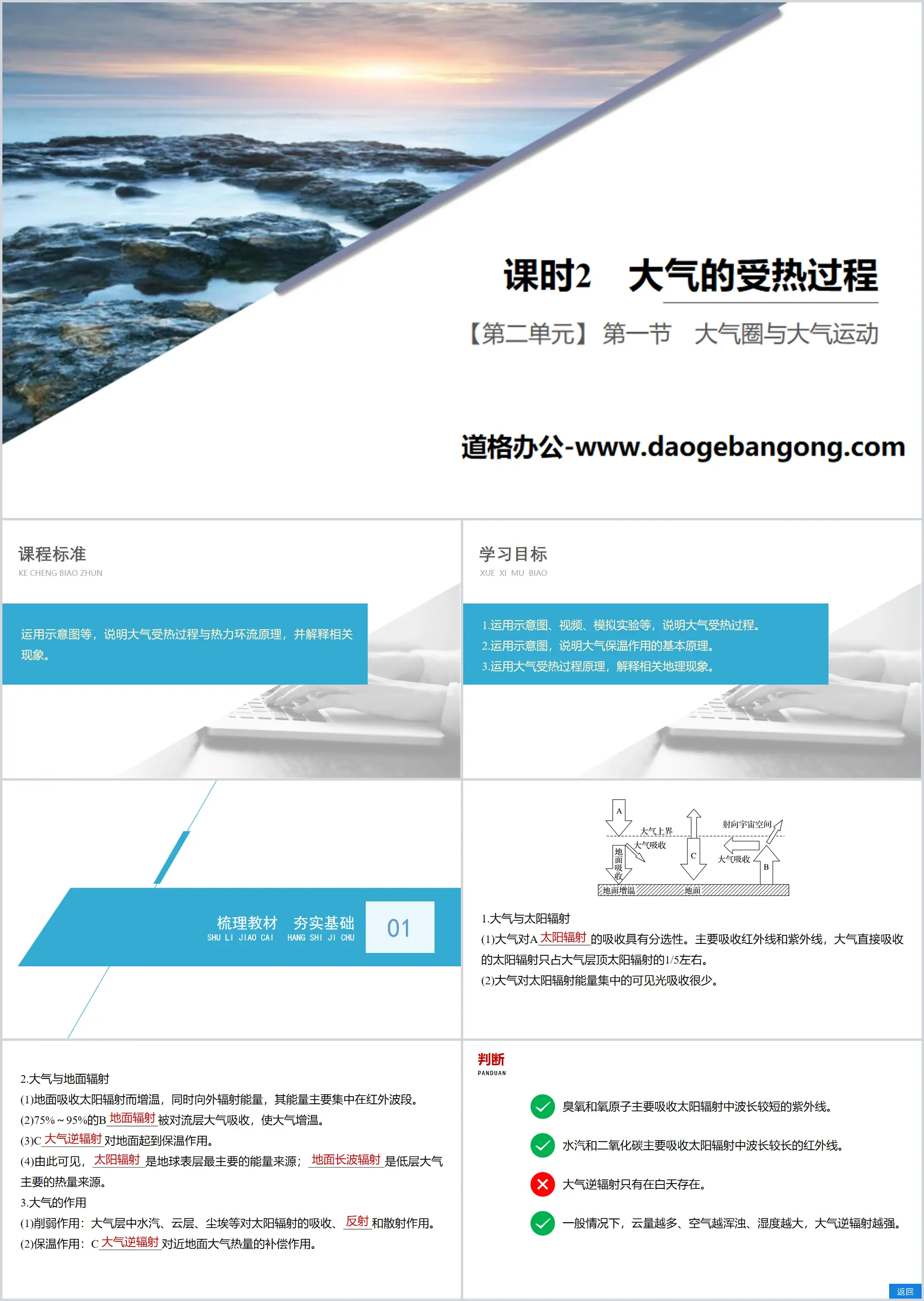 "Atmosphere and Atmospheric Movement" PPT download of the surface environment from the perspective of the earth's sphere (the heating process of the atmosphere in Lesson 2)