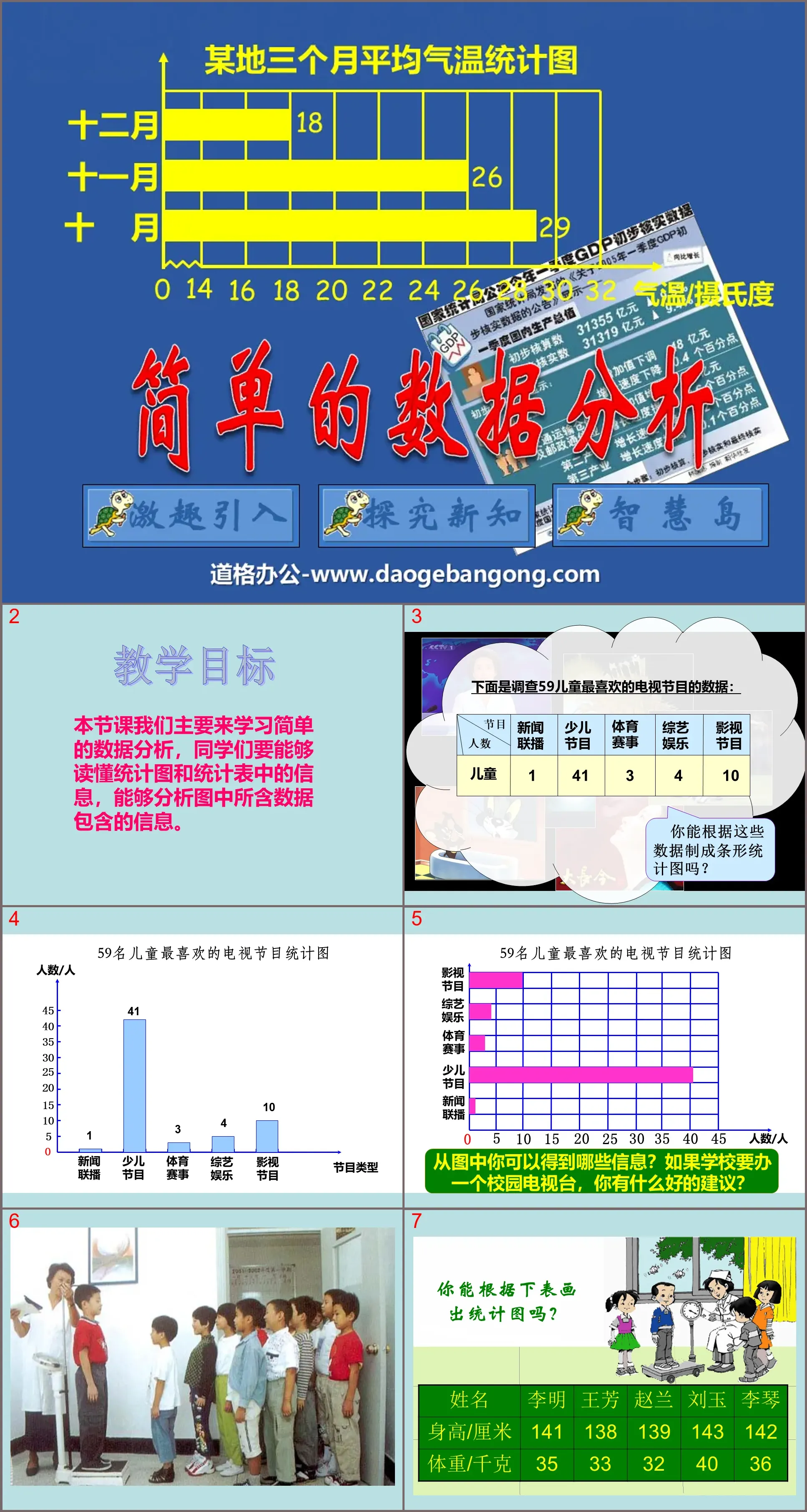 《简单的数据分析》简单的统计活动PPT课件