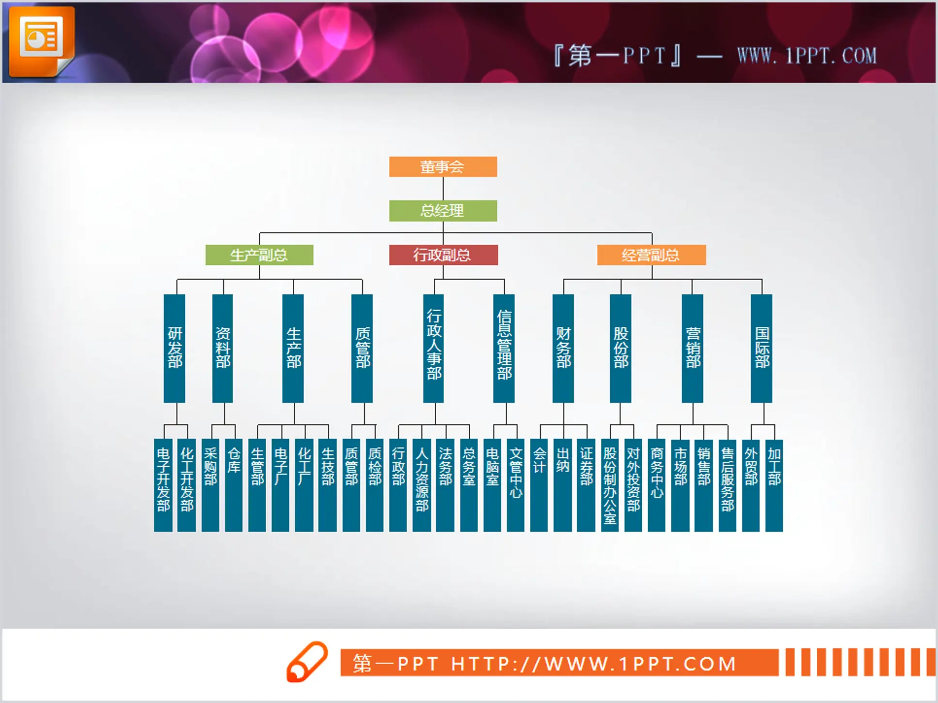 Organigramme pratique de l'entreprise en couleur Organigramme PPT