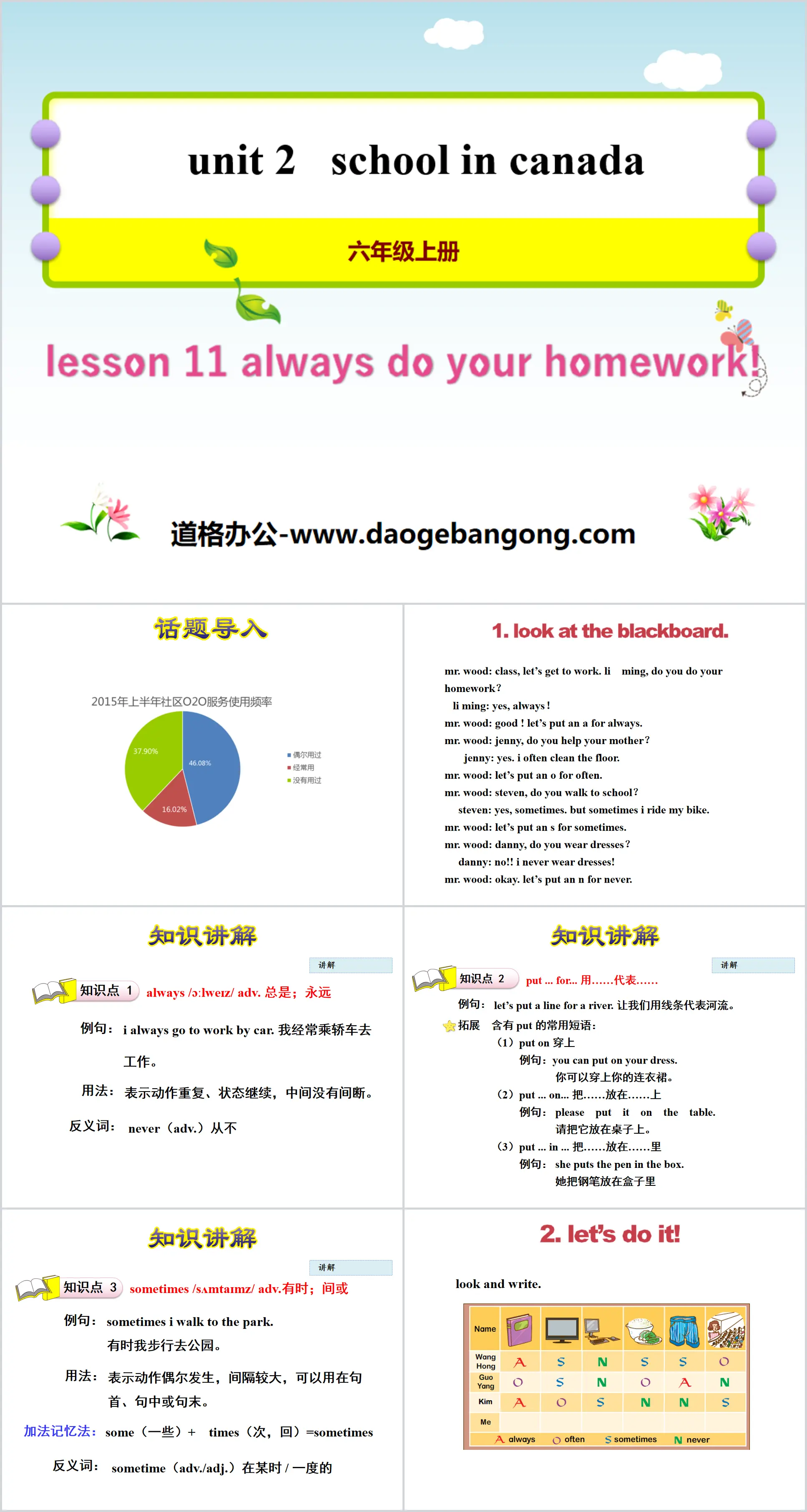 《Always Do Your Homework!》School in Canada PPT教学课件
